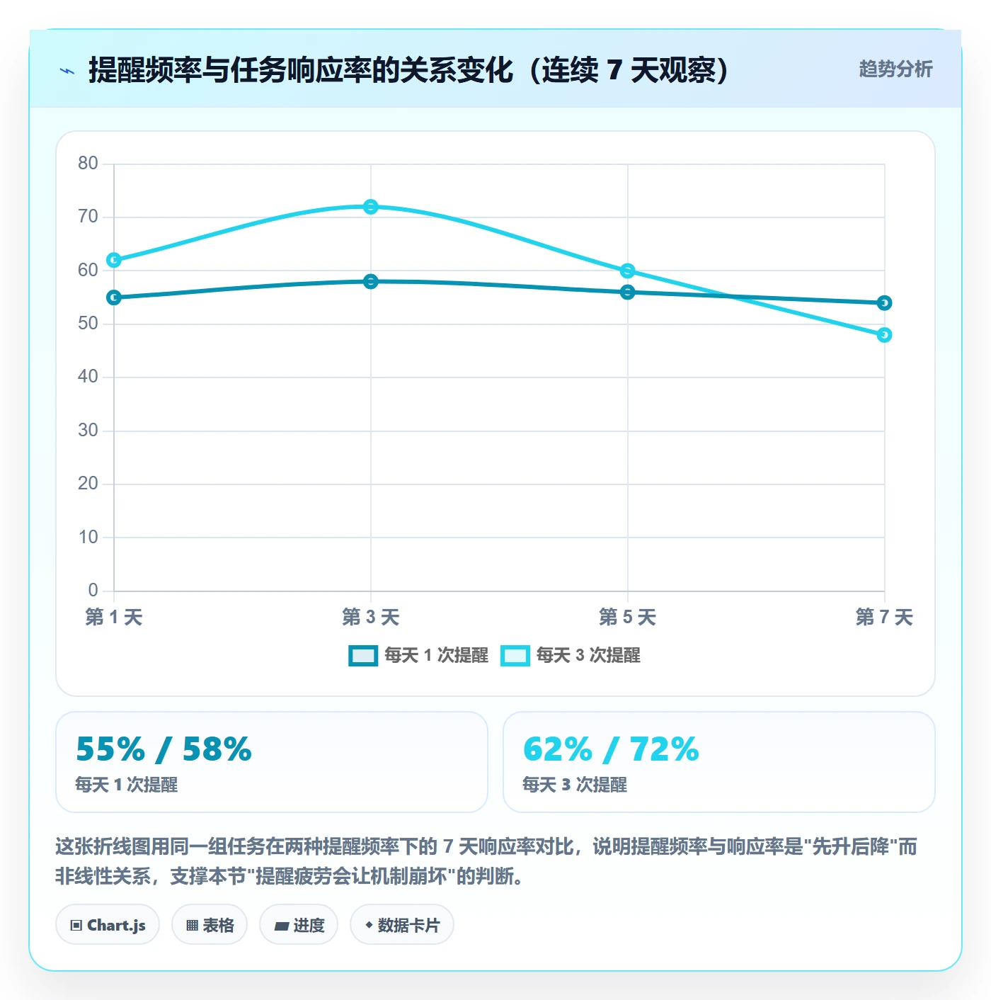 督办最佳实践:产品经理任务提醒落地方案,常见问题
