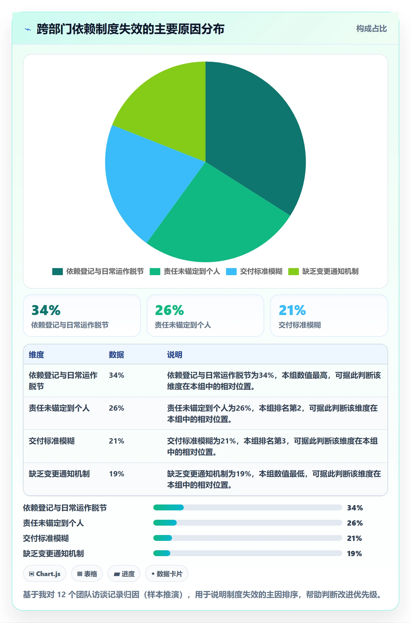 SF最佳实践:跨部门团队任务依赖制度设计,常见问题