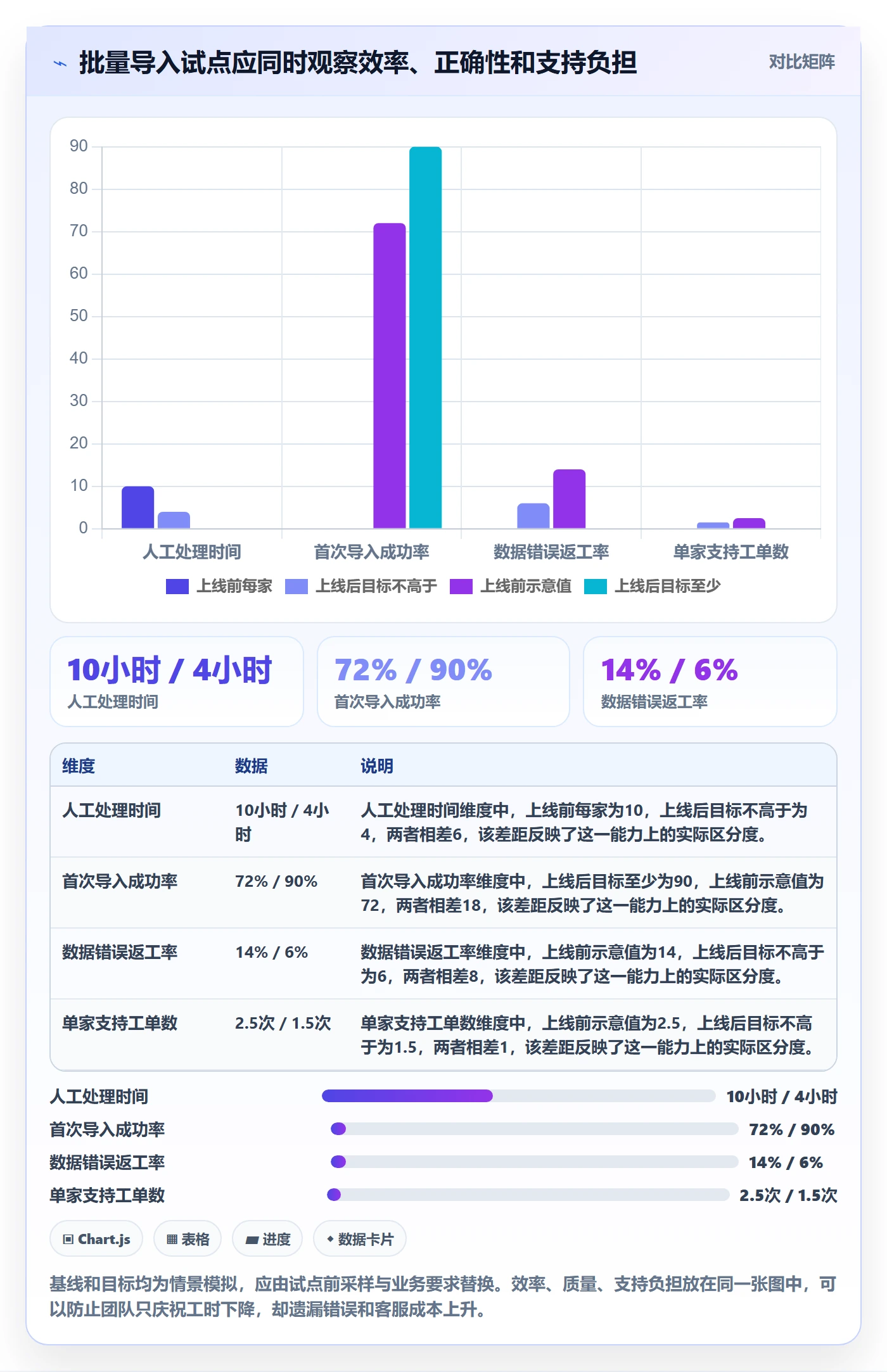 成本实操方法:产品经理提升成本管理效率的入门指南方法与模板