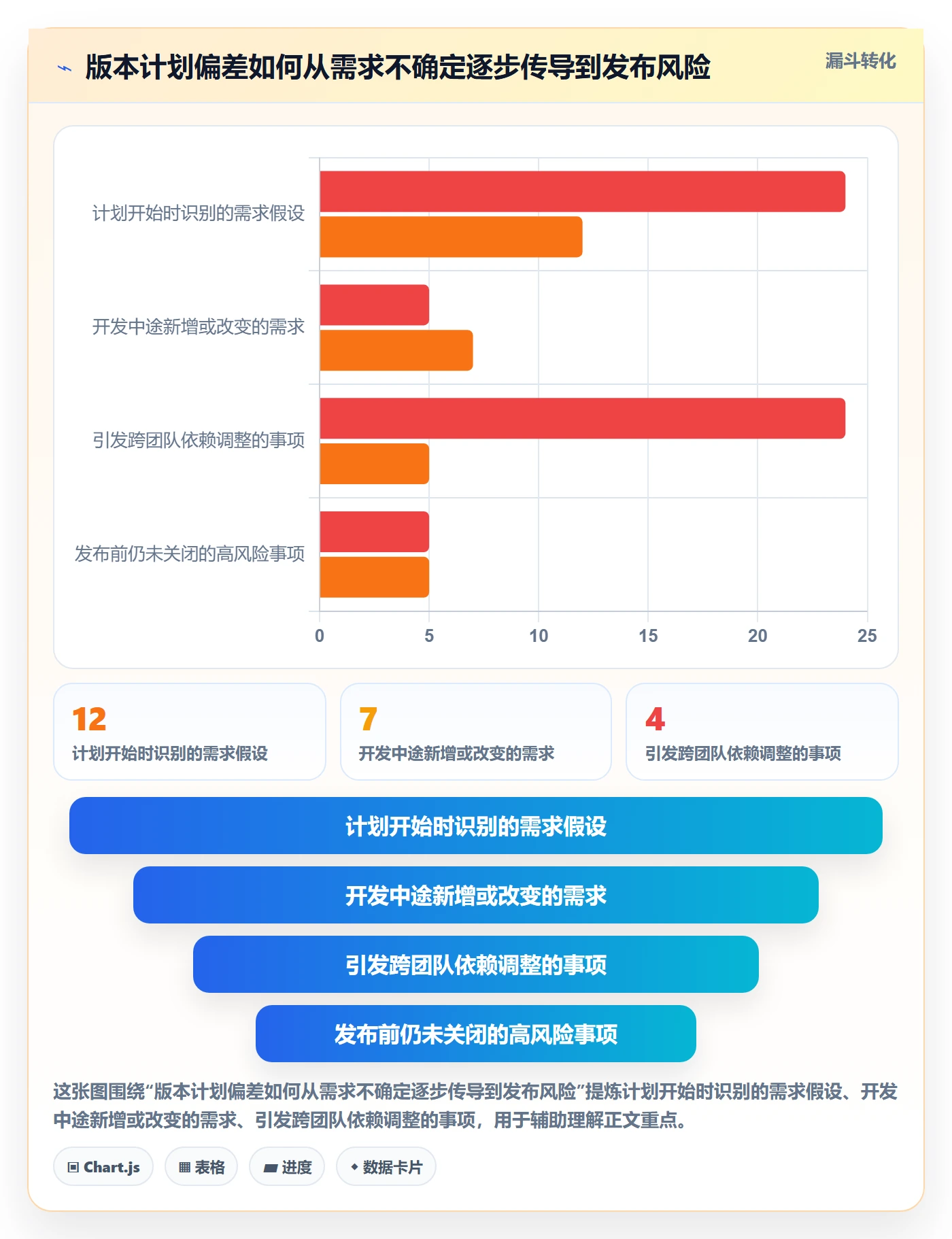 版本计划实操方法：研发团队提升版本管理效率的协同管理方法与模板