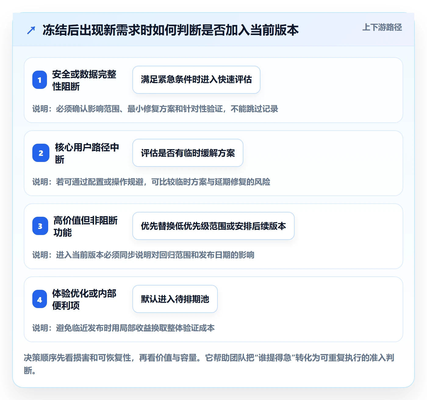 版本内容管理指南：研发团队如何做好版本管理，实操方法全流程