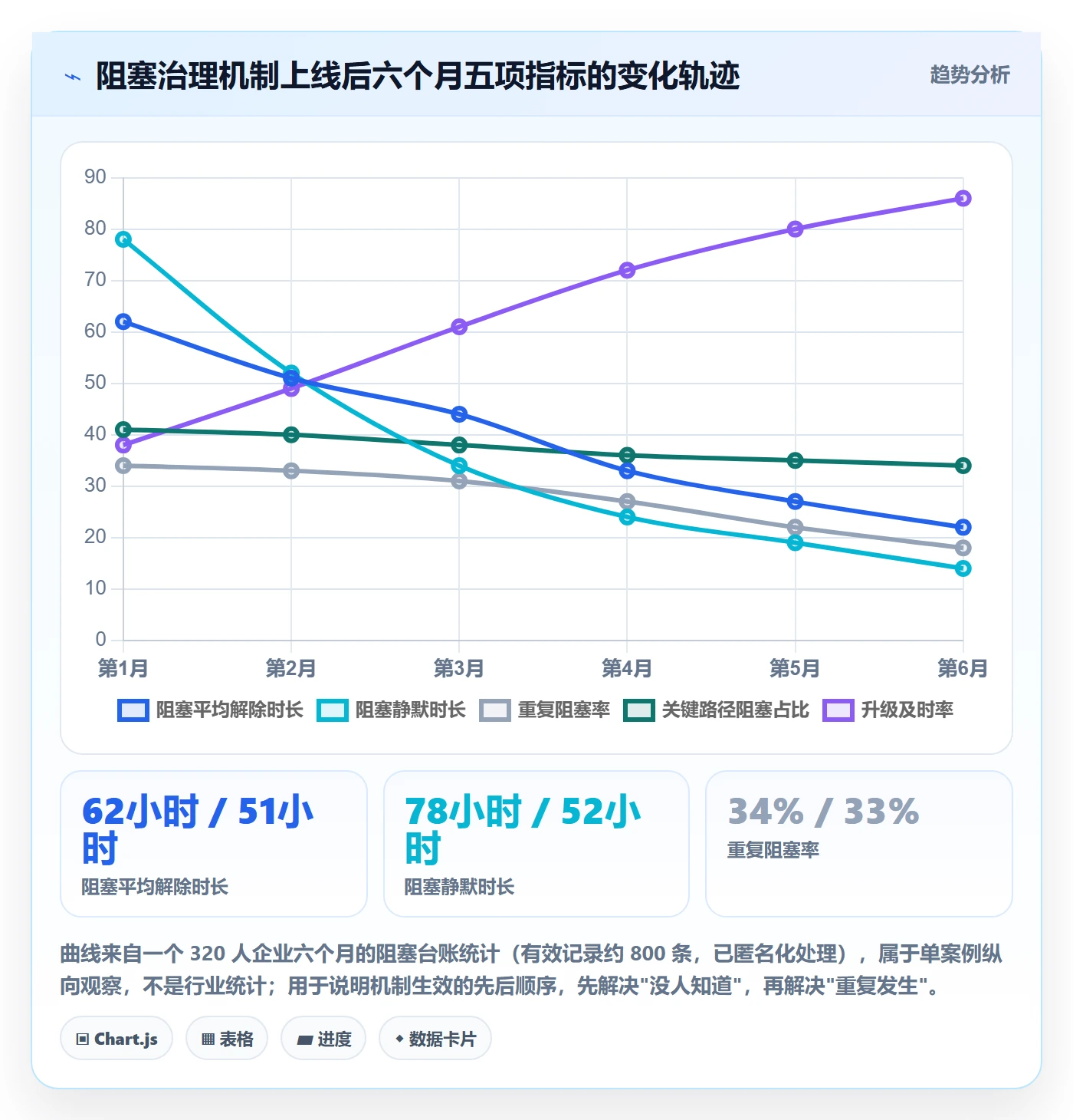 任务执行阻塞教程:企业管理者风险控制,避坑指南
