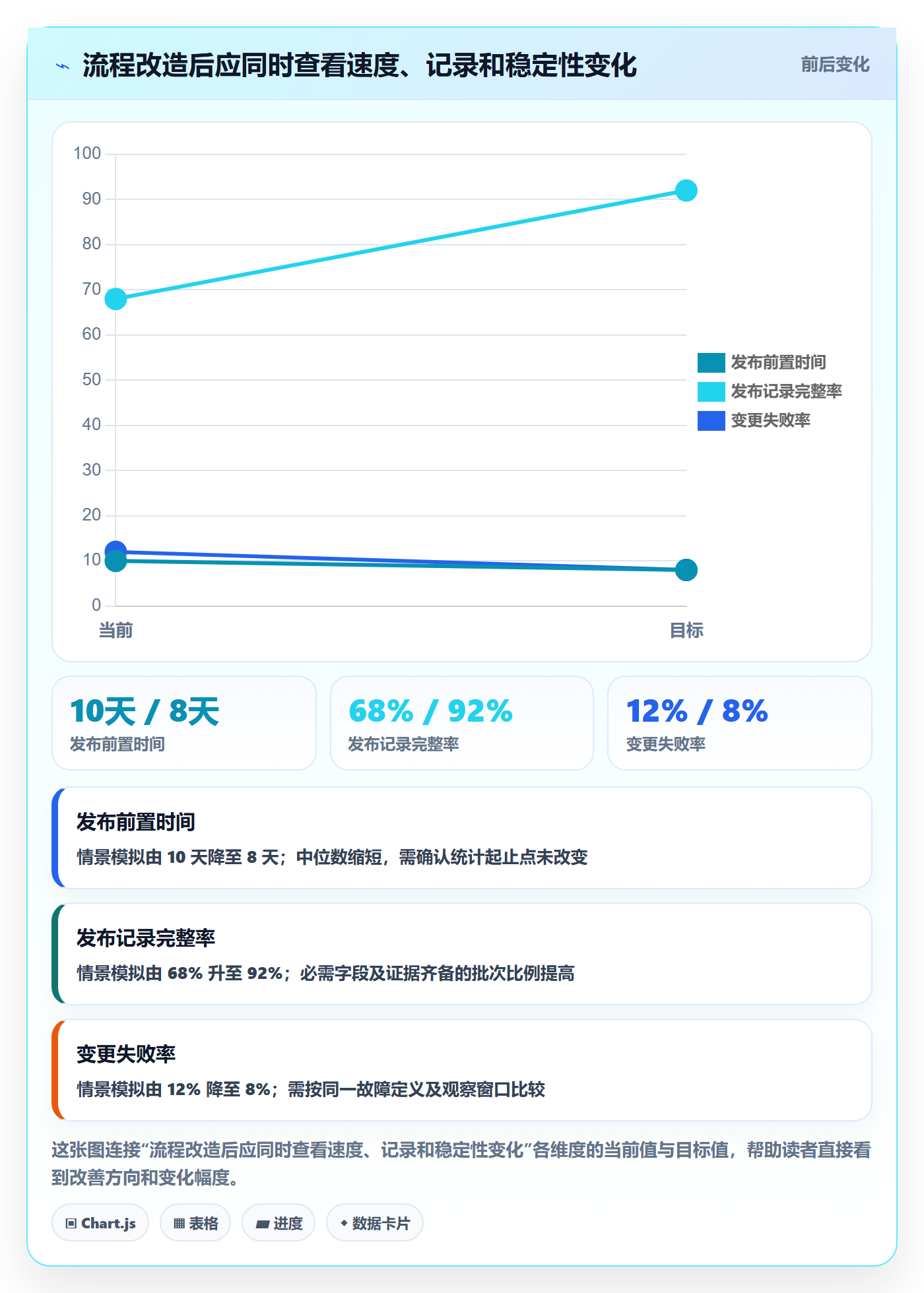 发布记录流程与规范:实施团队版本管理流程优化关键指标