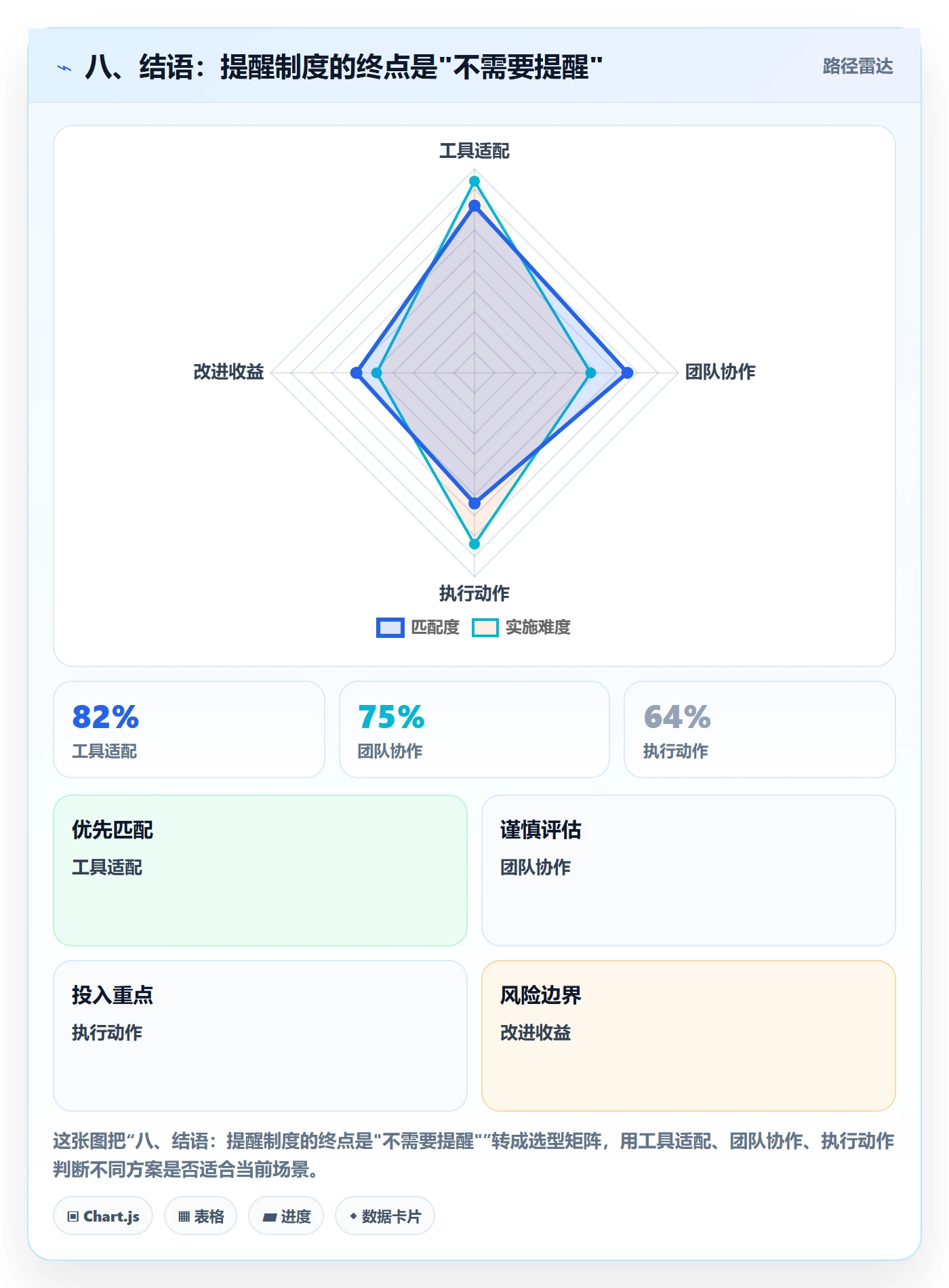 八、结语:提醒制度的终点是"不需要提醒"