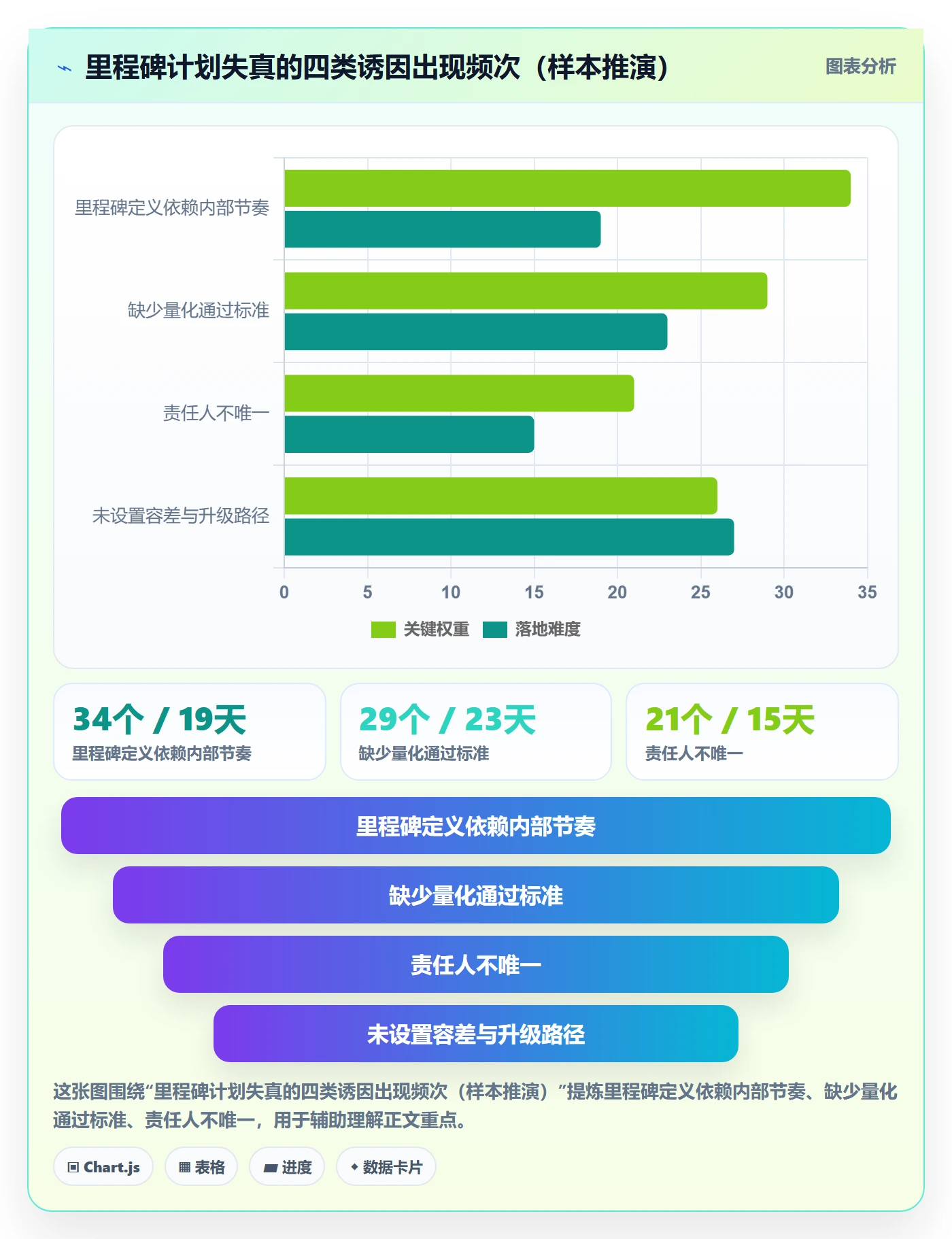 里程碑计划怎么做?项目经理落地方案:里程碑从0到1