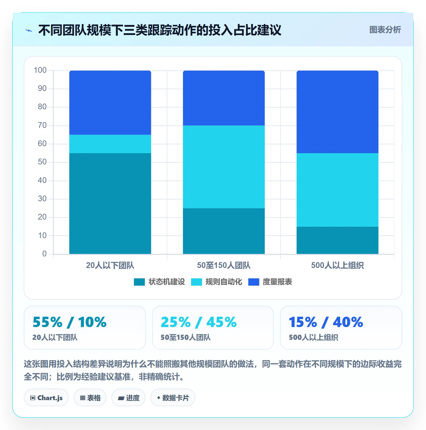 动态落地方案:实施团队开展进度跟踪的流程优化案例解析