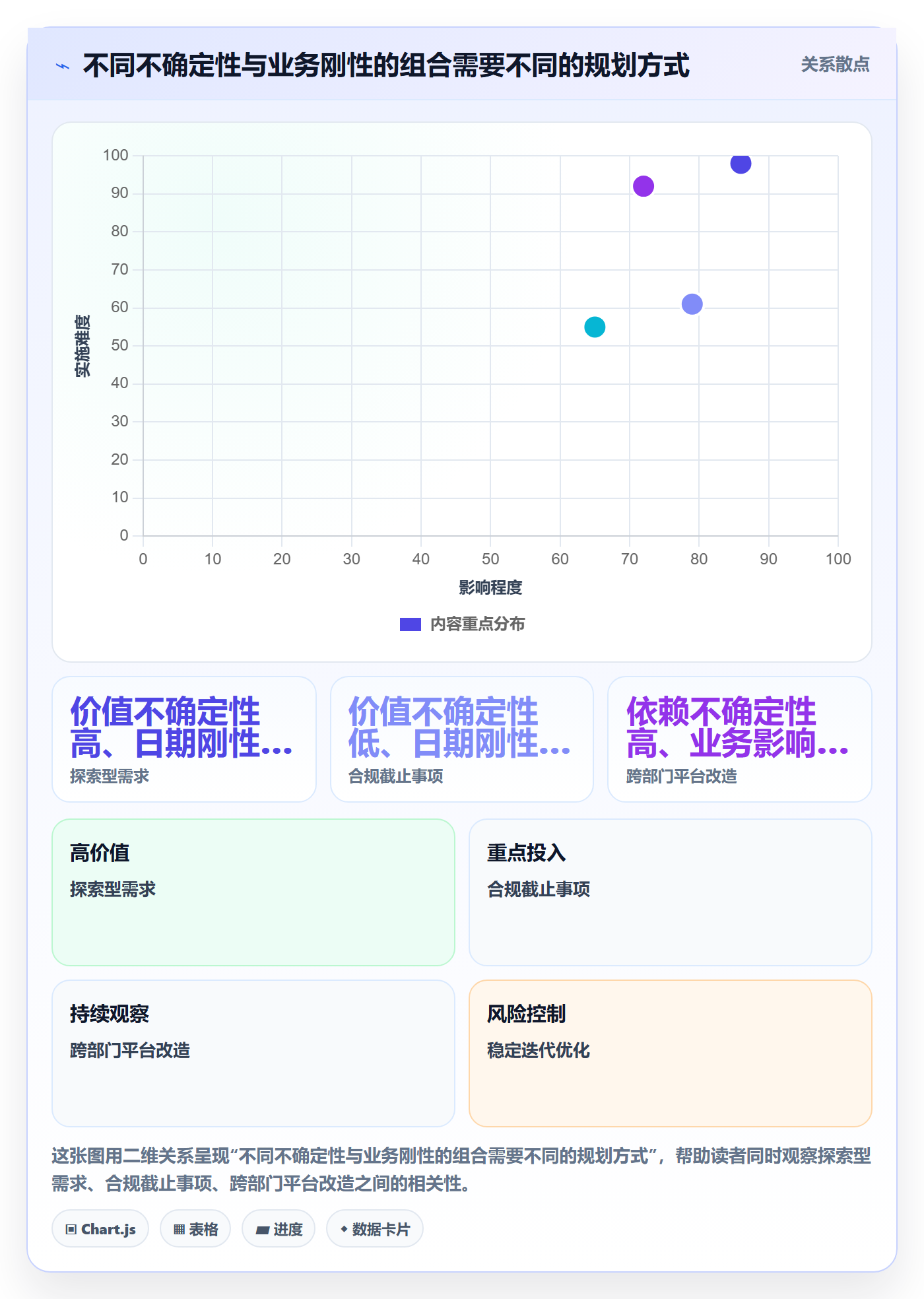 版本规划实操方法:管理层提升需求排期效率的风险控制方法与模板