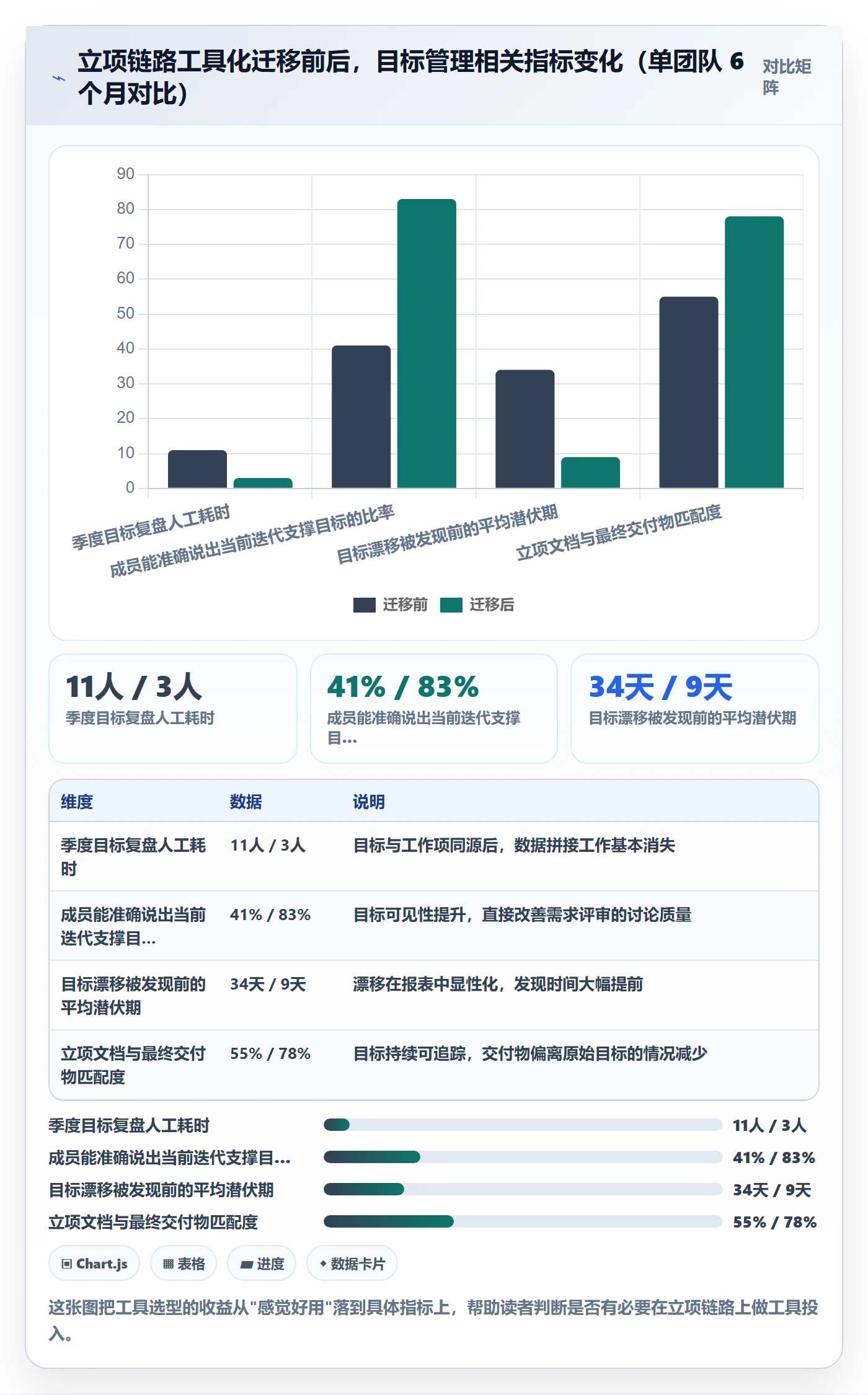 项目目标管理指南:产品经理如何做好项目立项,最佳实践全流程