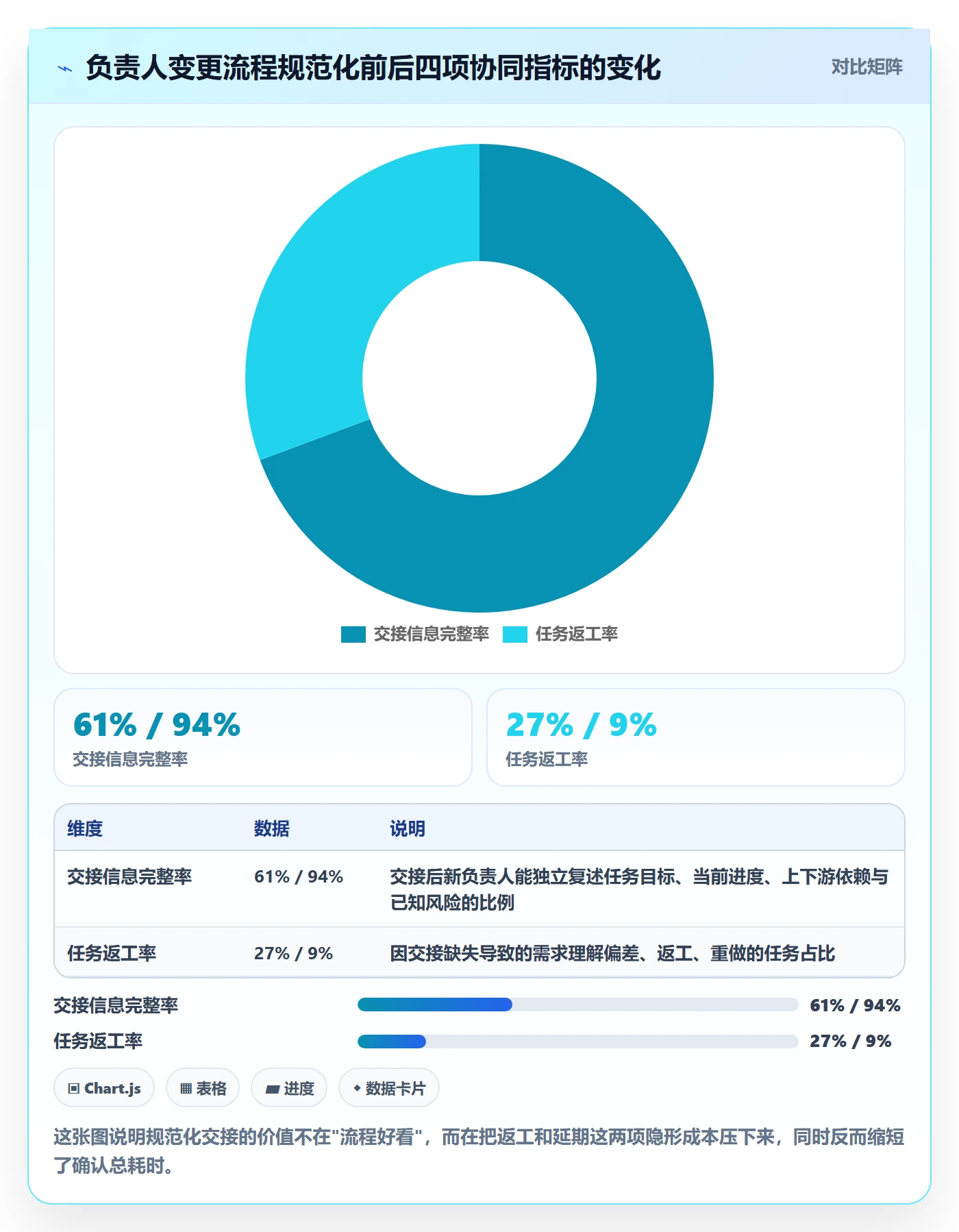 任务负责人变更最佳实践：企业管理者任务分派协同管理，常见问题