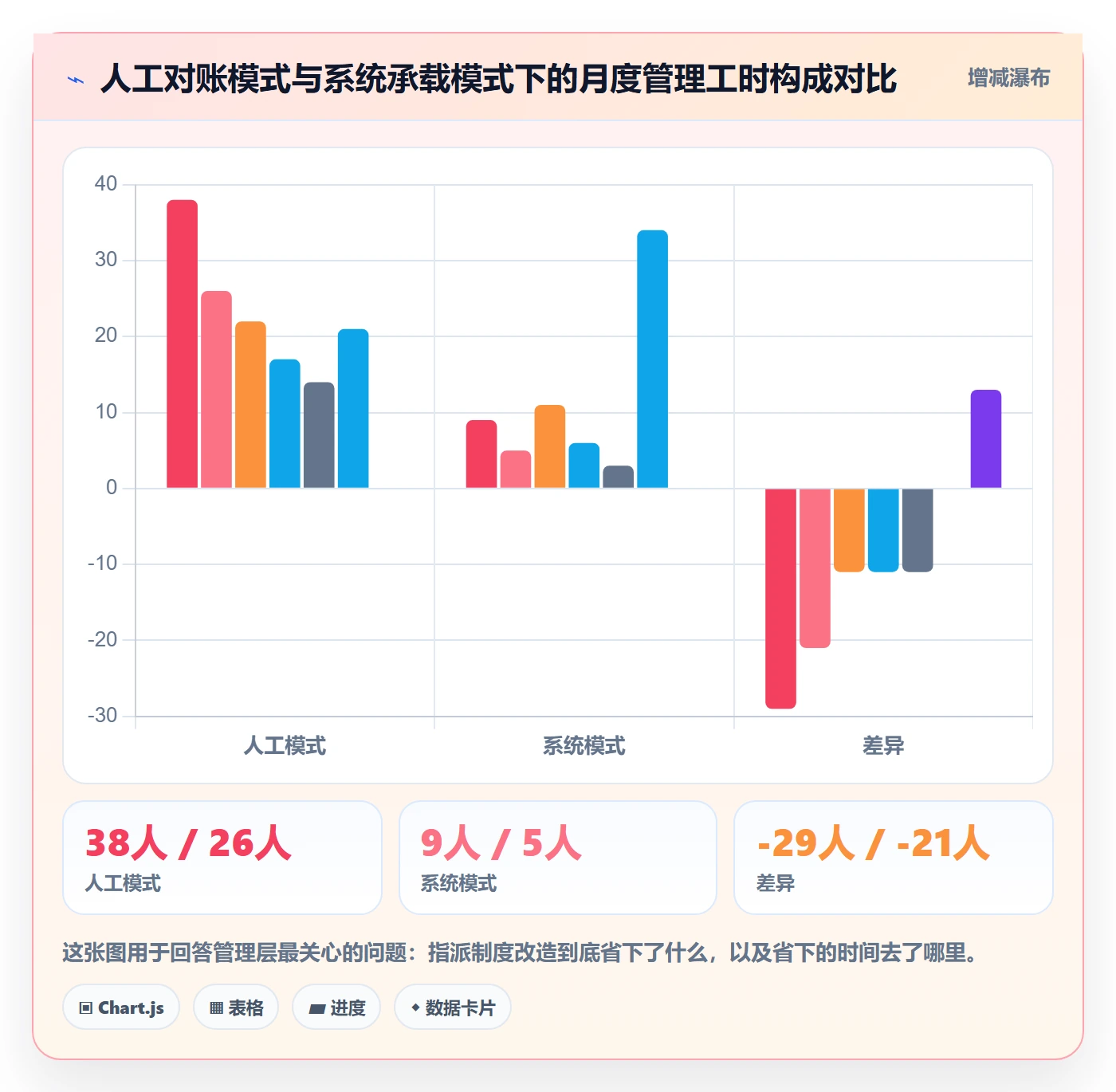 指派管理指南:管理层如何做好任务分派,制度设计全流程