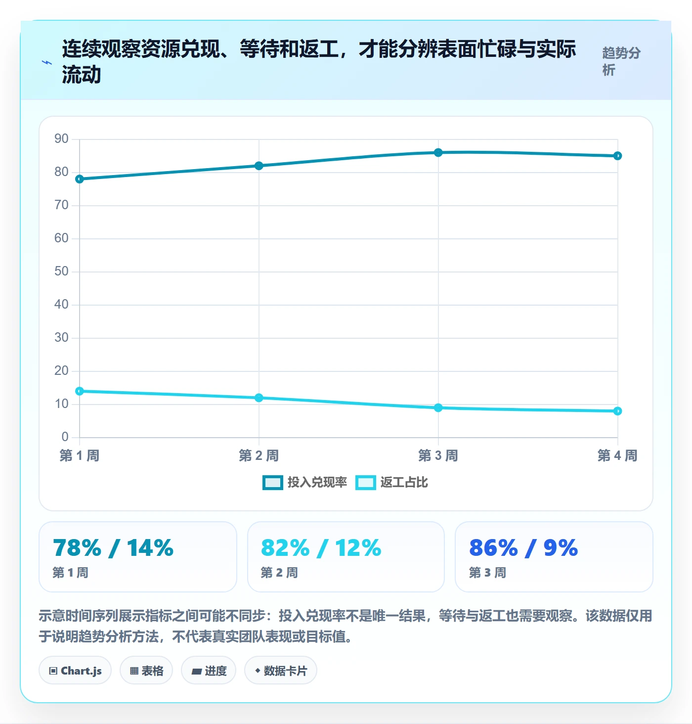 人力资源计划如何做好人员投入?项目经理落地方案与操作步骤