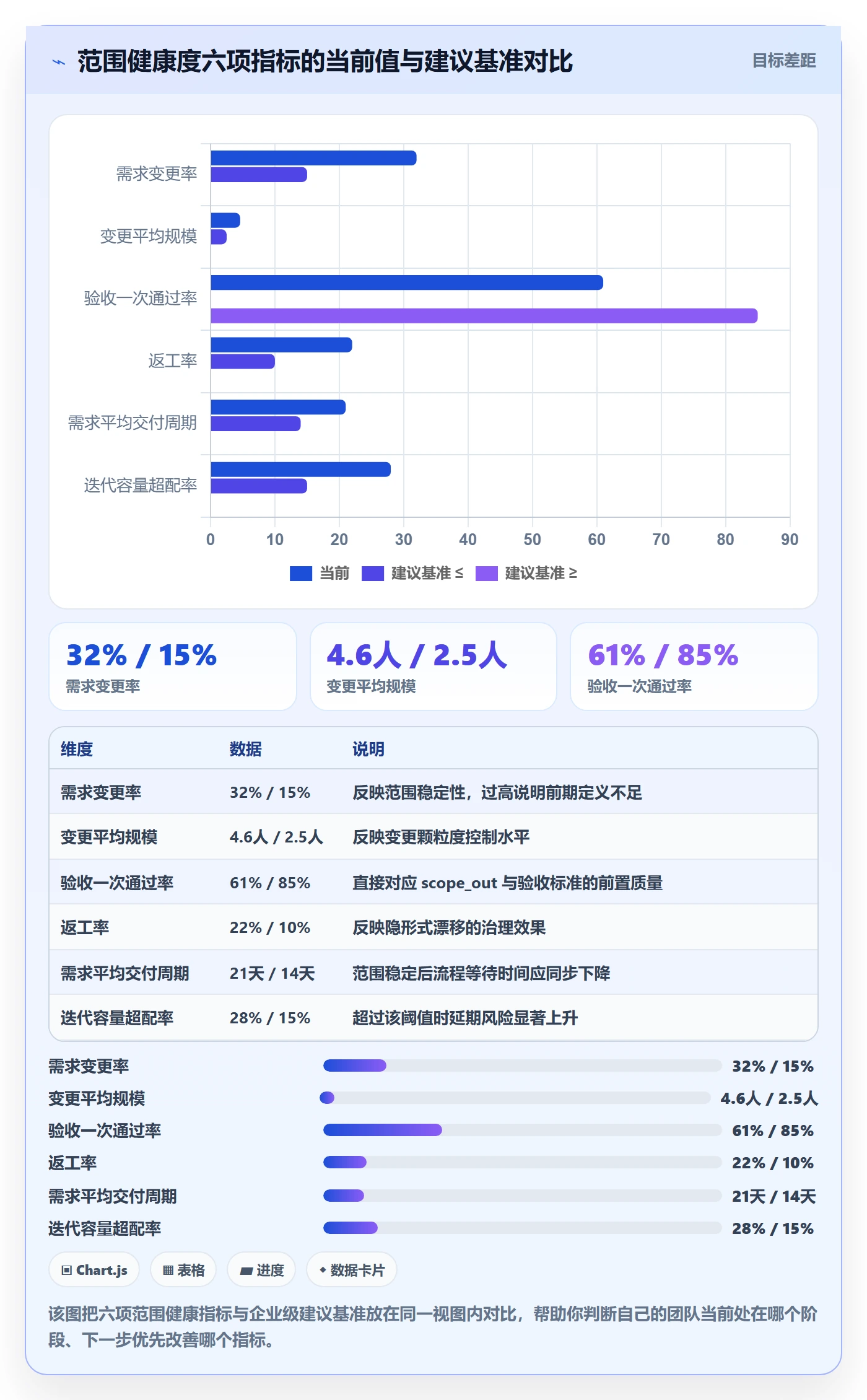 Scope管理指南:产品经理如何做好项目范围,协同管理全流程
