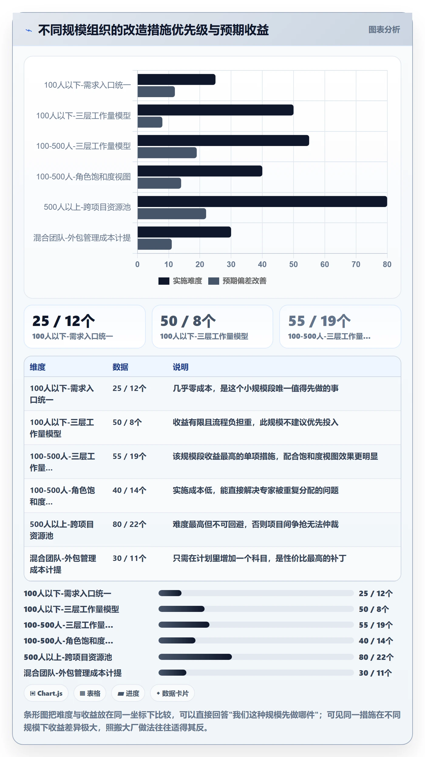 人力资源计划如何做好工作量?PMO实操方法与操作步骤