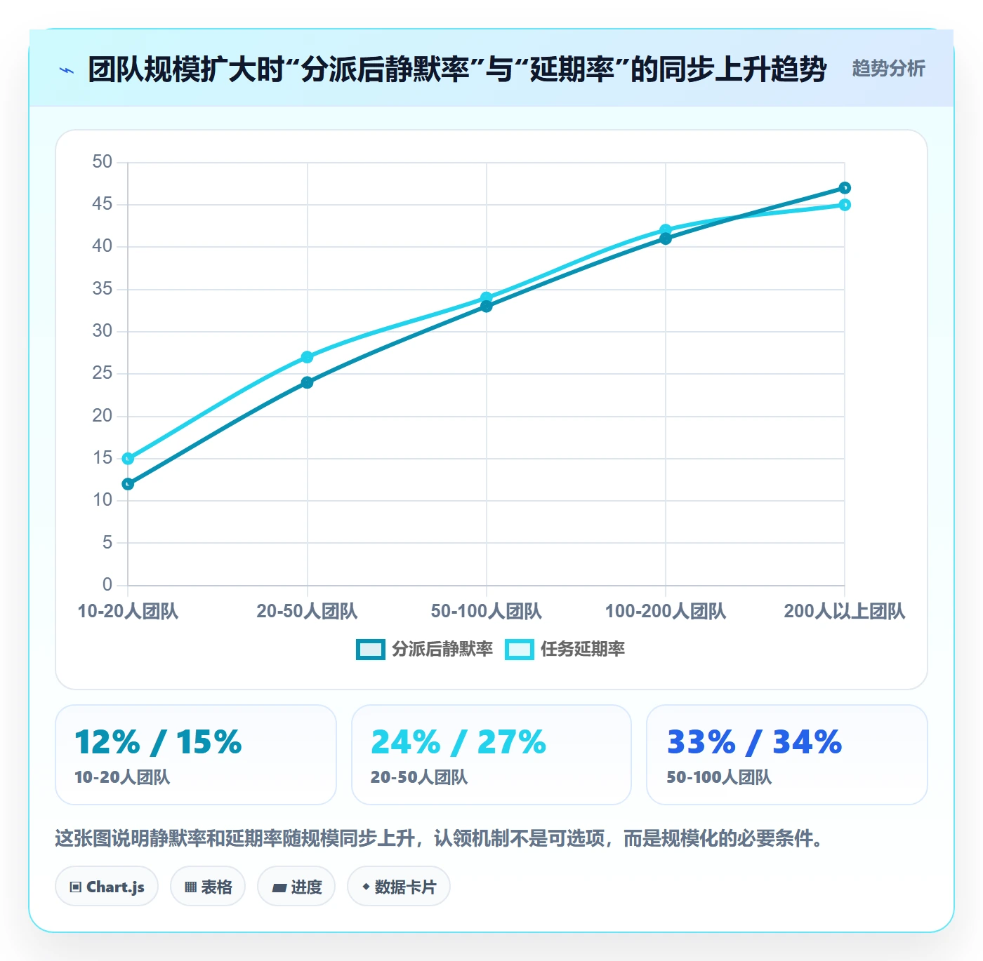 认领管理指南：管理层如何做好任务分派，风险控制全流程