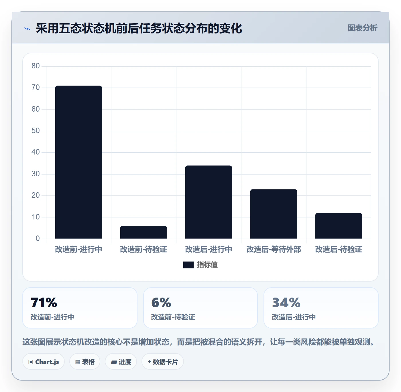 追踪实操方法：实施团队提升进度跟踪效率的制度设计方法与模板