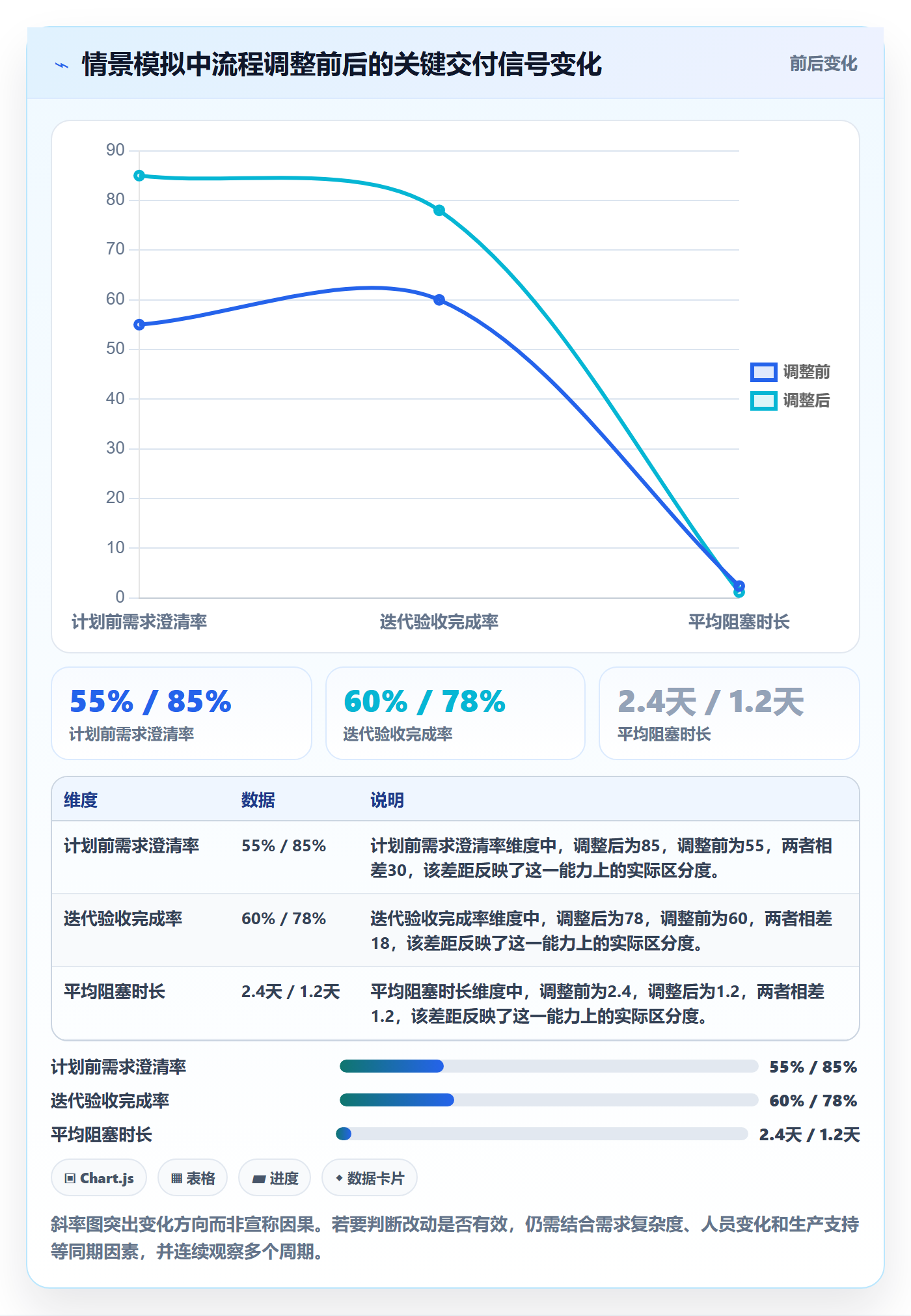 迭代任务怎么做?项目经理流程优化:迭代管理从0到1