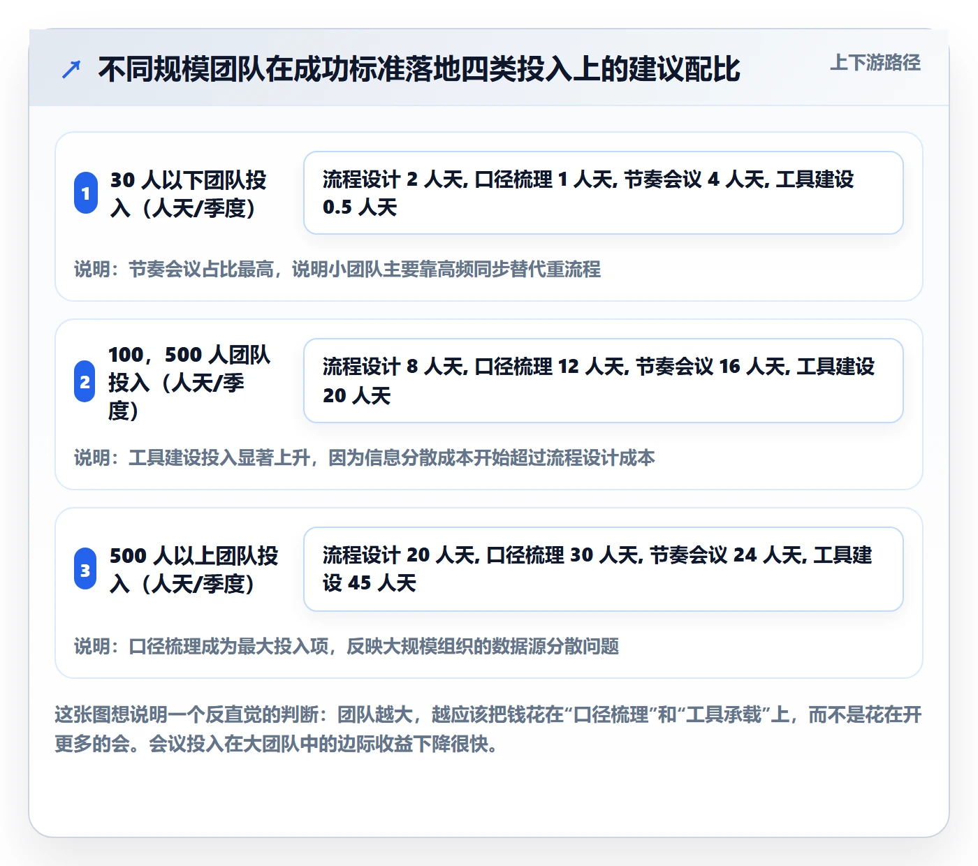 成功标准落地方案:跨部门团队开展项目目标的流程优化案例解析