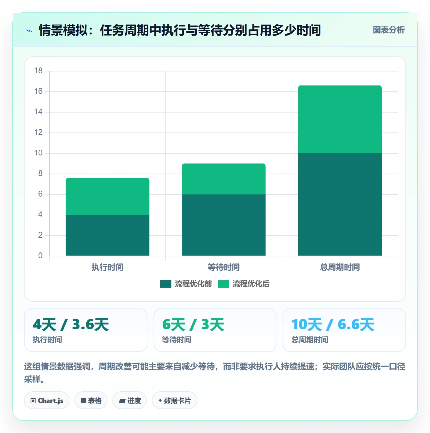 看板已完成教程:项目经理落地方案,避坑指南