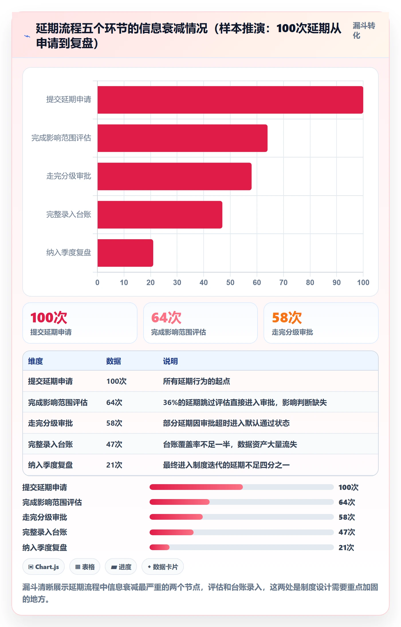 延期流程与规范:项目负责人任务执行制度设计关键指标