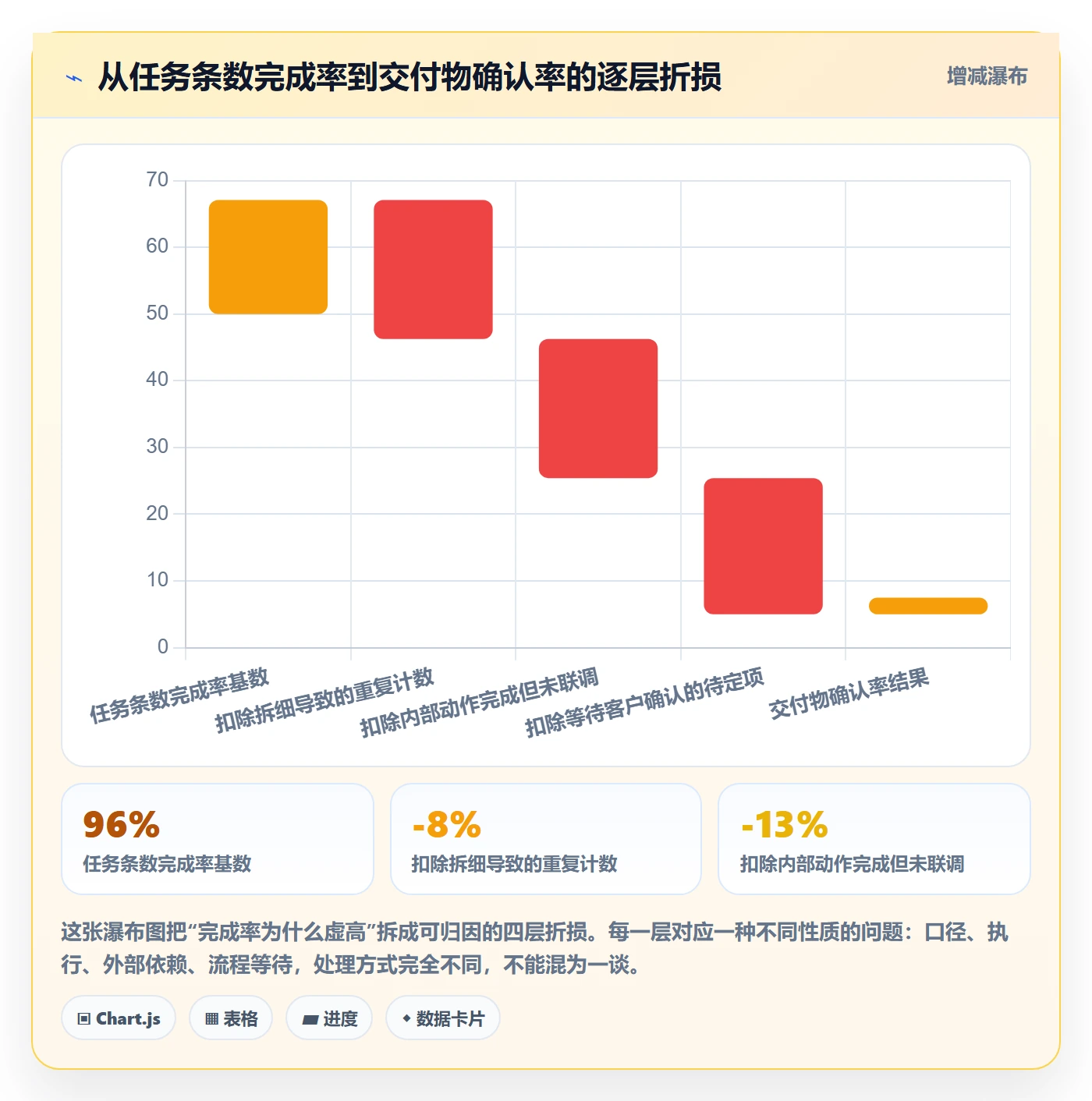 完成率流程与规范:实施团队进度管理制度设计关键指标