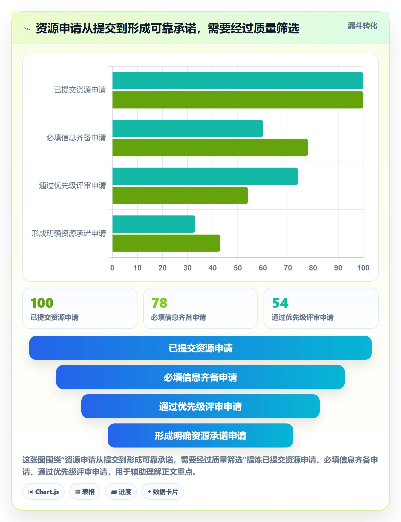 资源流程与规范:PMO资源管理流程优化关键指标