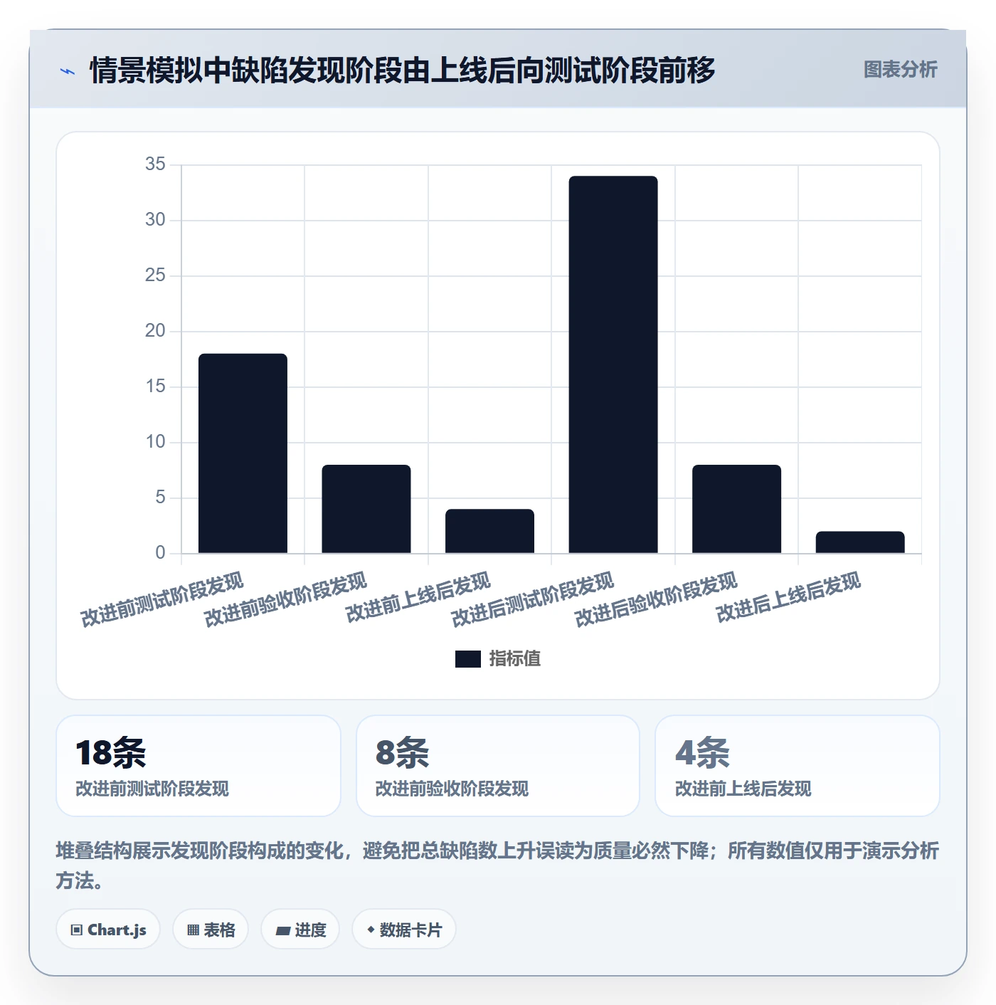 Bug怎么做？项目经理入门指南：Bug / 缺陷从0到1