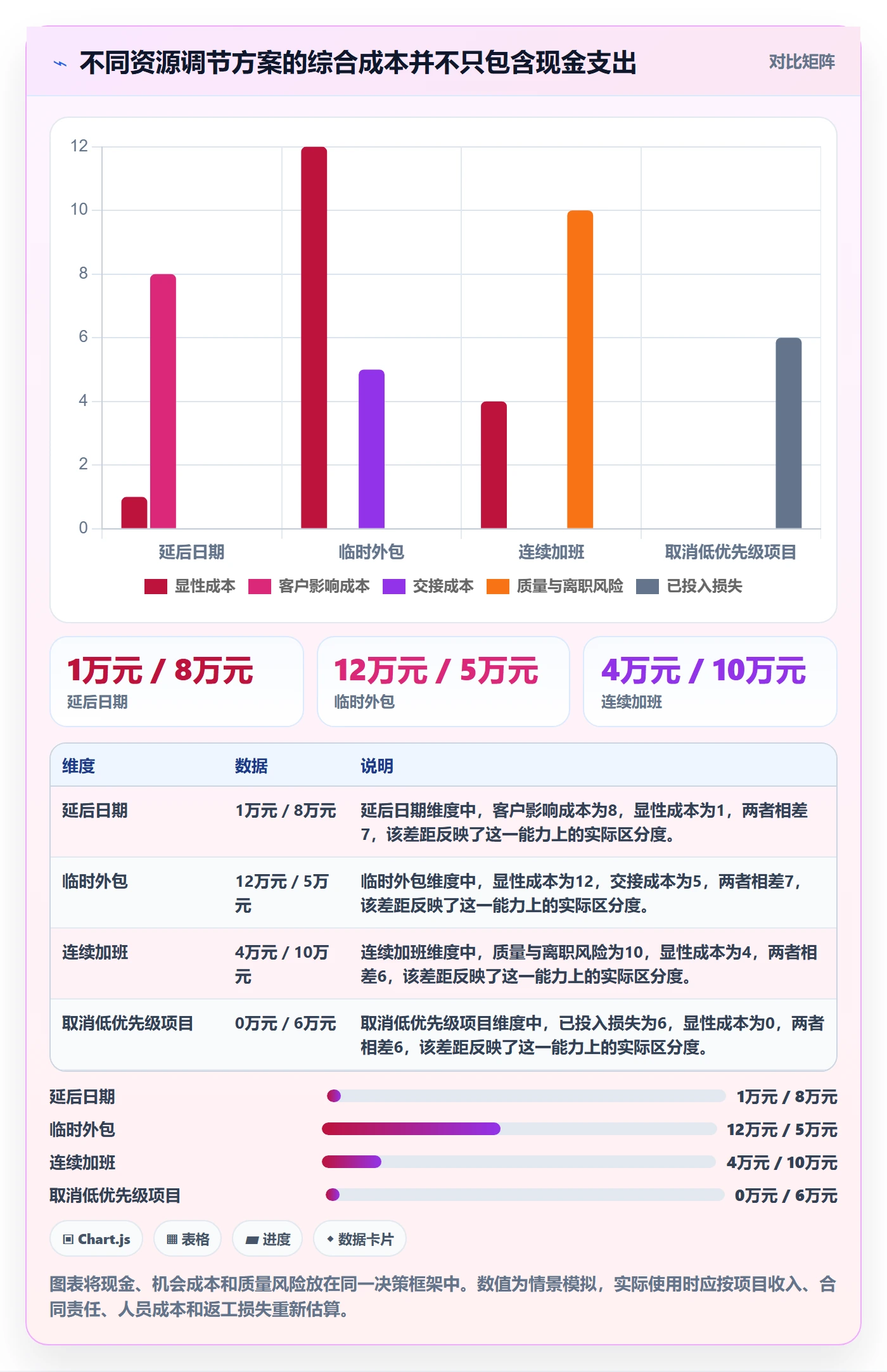 人力资源计划资源负载教程：PMO制度设计，避坑指南