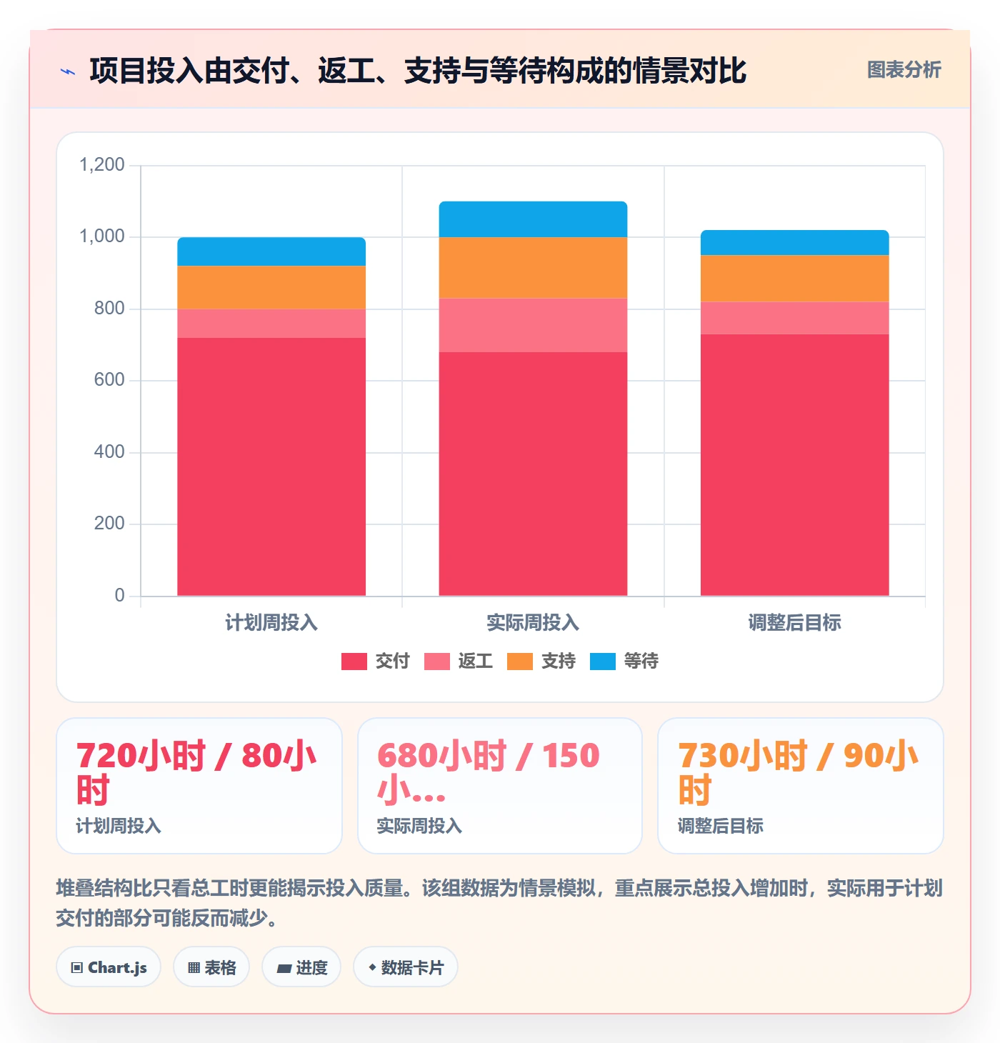工时表周报工时教程：管理层效率提升，避坑指南