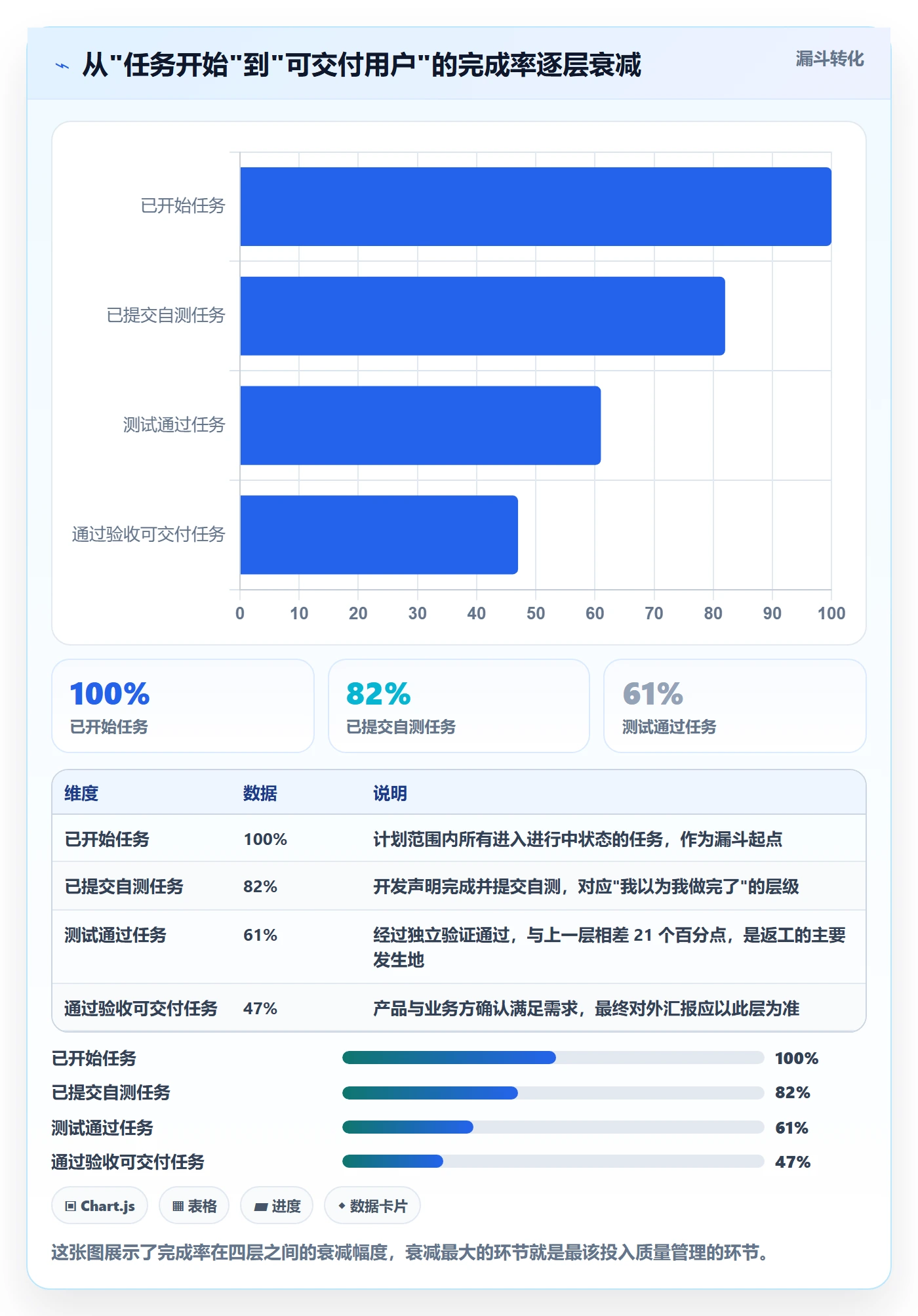 进度管理完成率全流程:企业管理者最佳实践与一文讲清