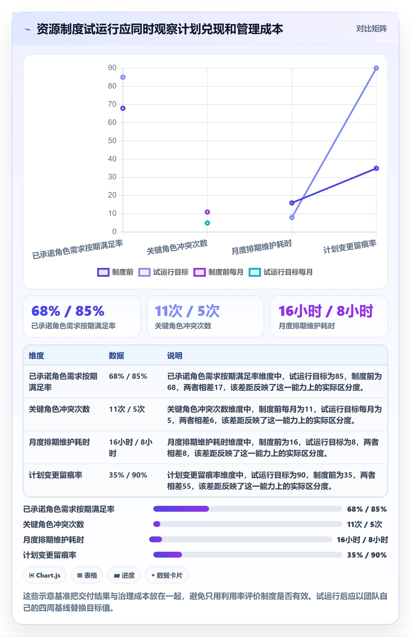 角色落地方案：实施团队开展资源管理的制度设计案例解析