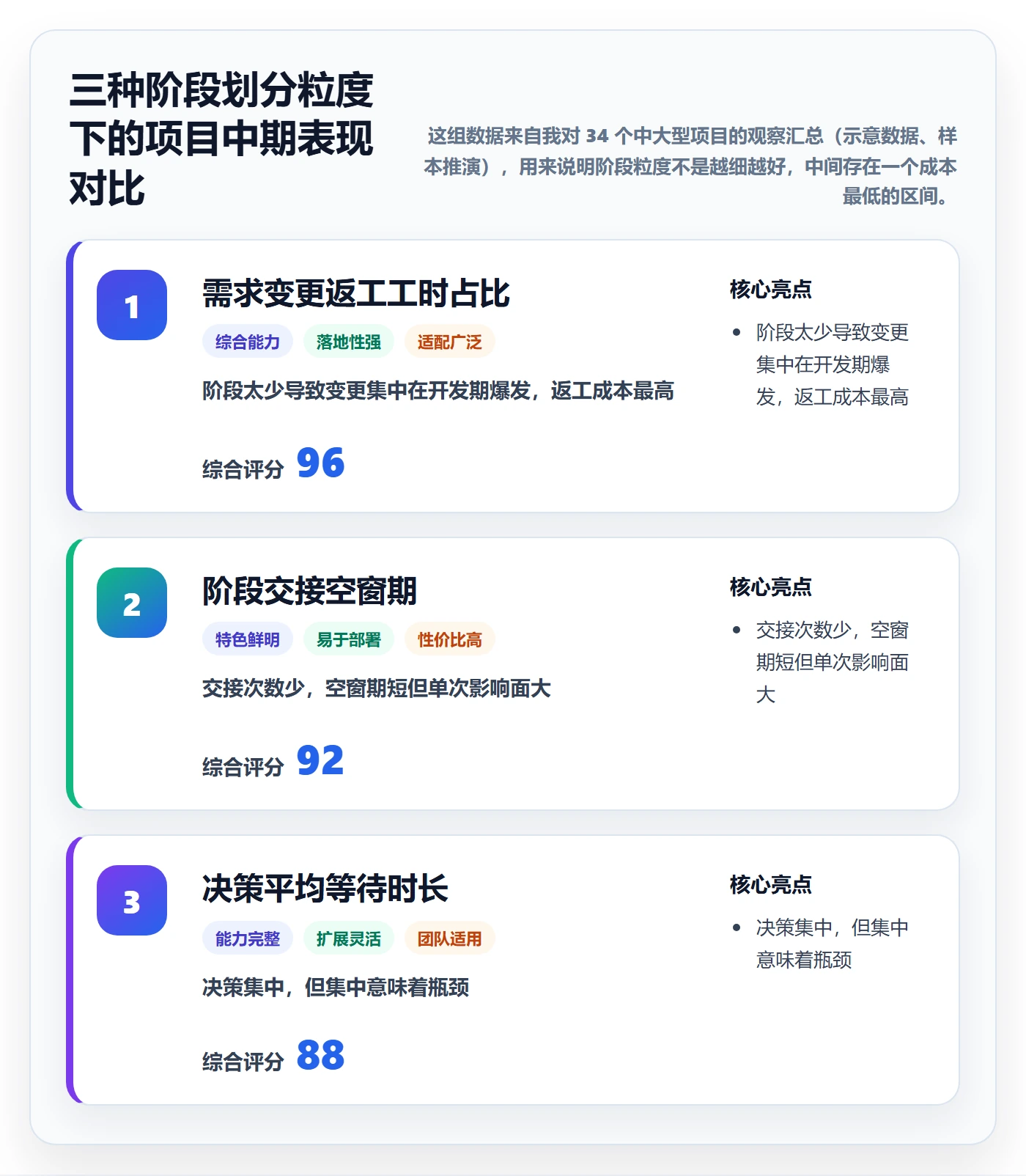 项目阶段阶段划分教程：项目负责人制度设计，避坑指南