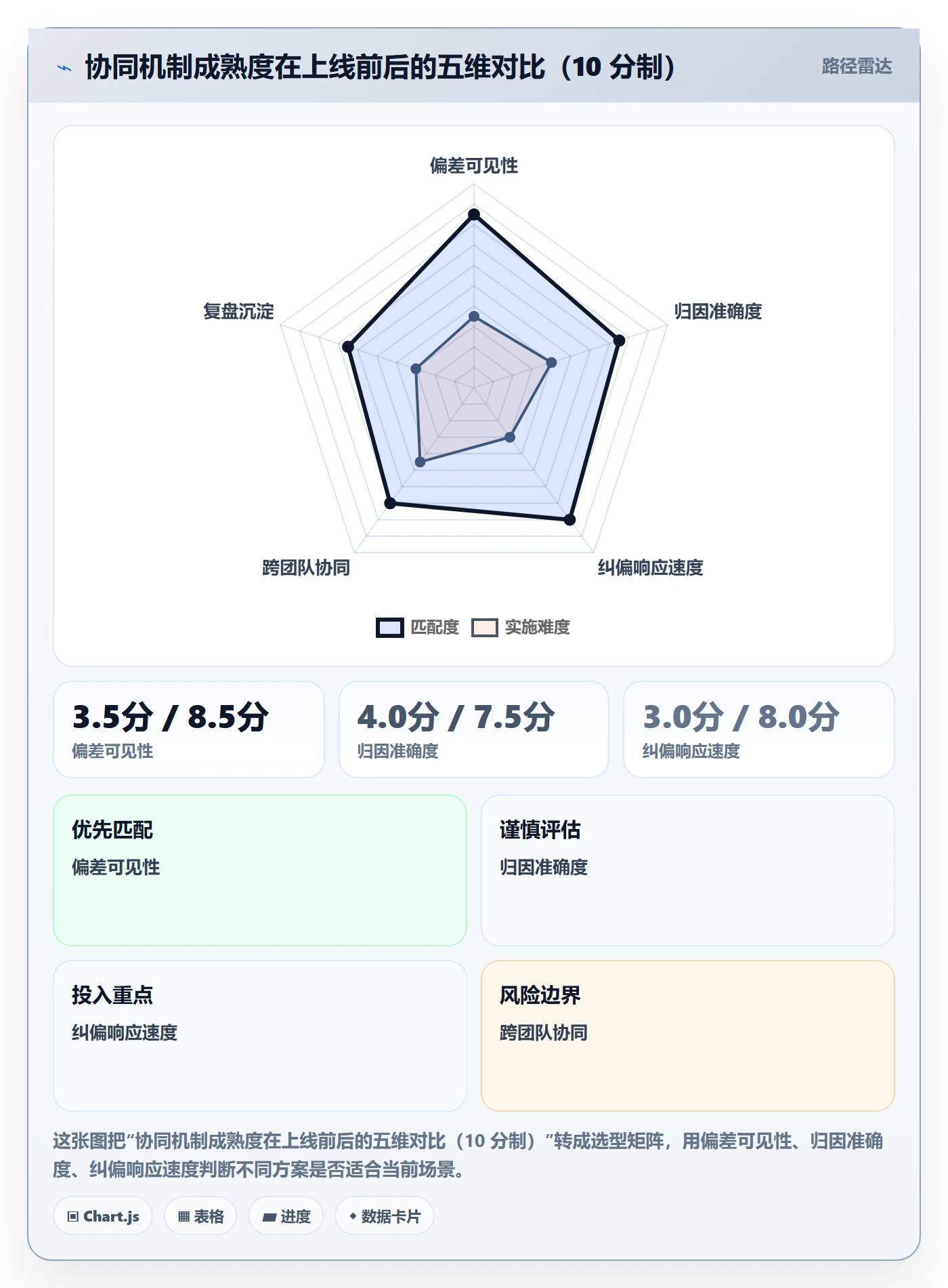 进度管理如何做好进度偏差?项目负责人协同管理与操作步骤