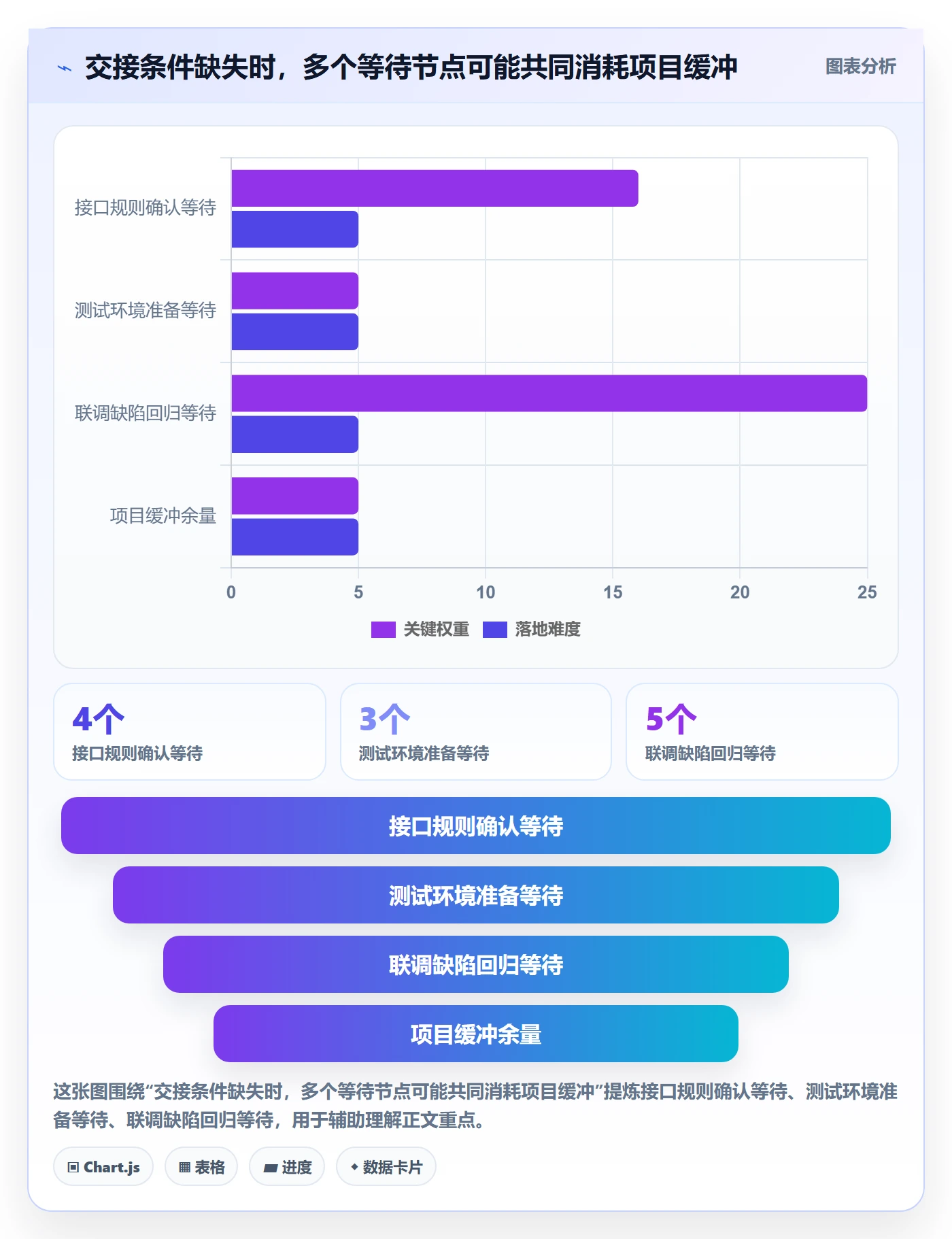 甘特图最佳实践：项目负责人甘特图落地方案，常见问题