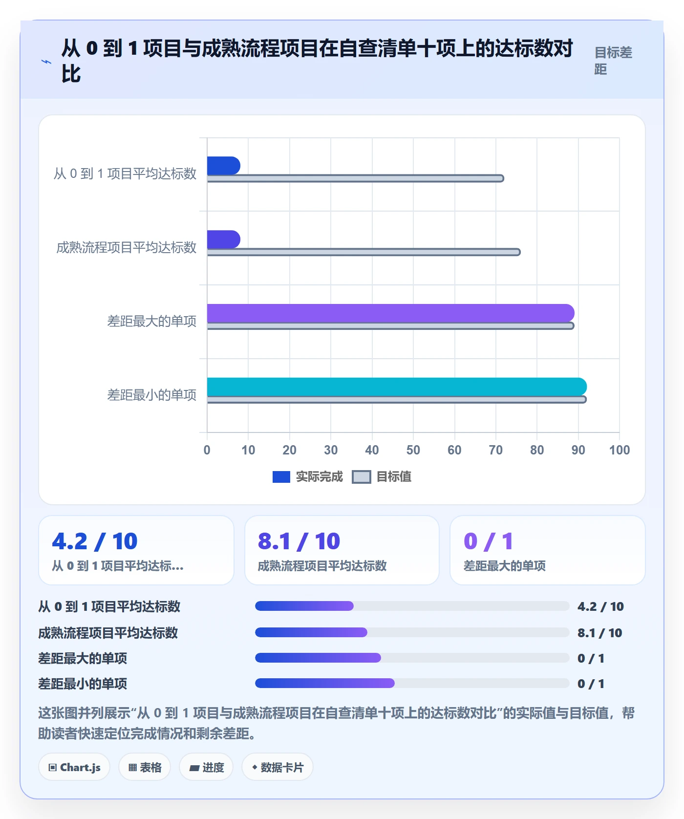 计划基线怎么做？项目负责人数据分析：项目规划从0到1
