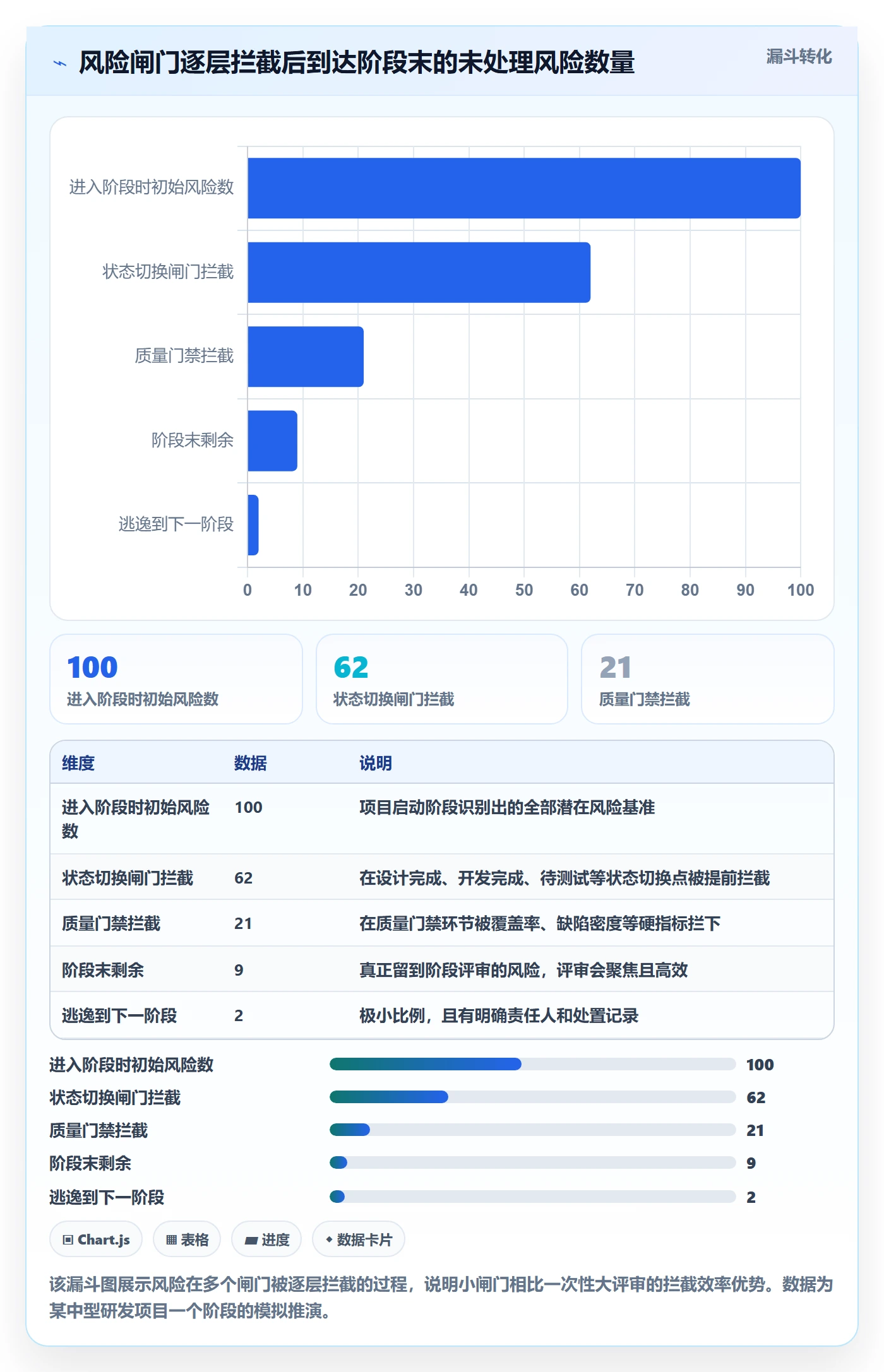 阶段状态实操方法:企业管理者提升项目阶段效率的风险控制方法与模板