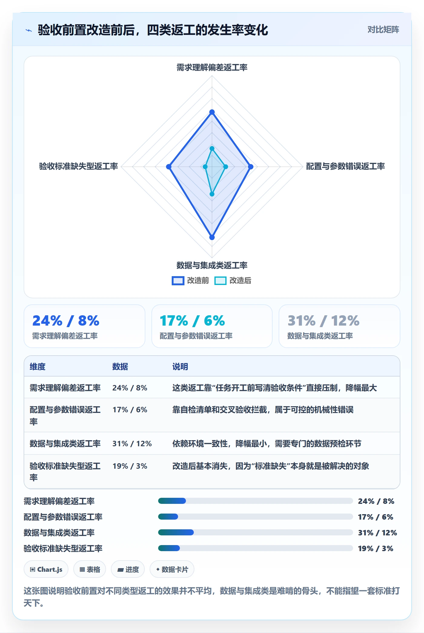 返工怎么做？实施团队流程优化：任务验收从0到1