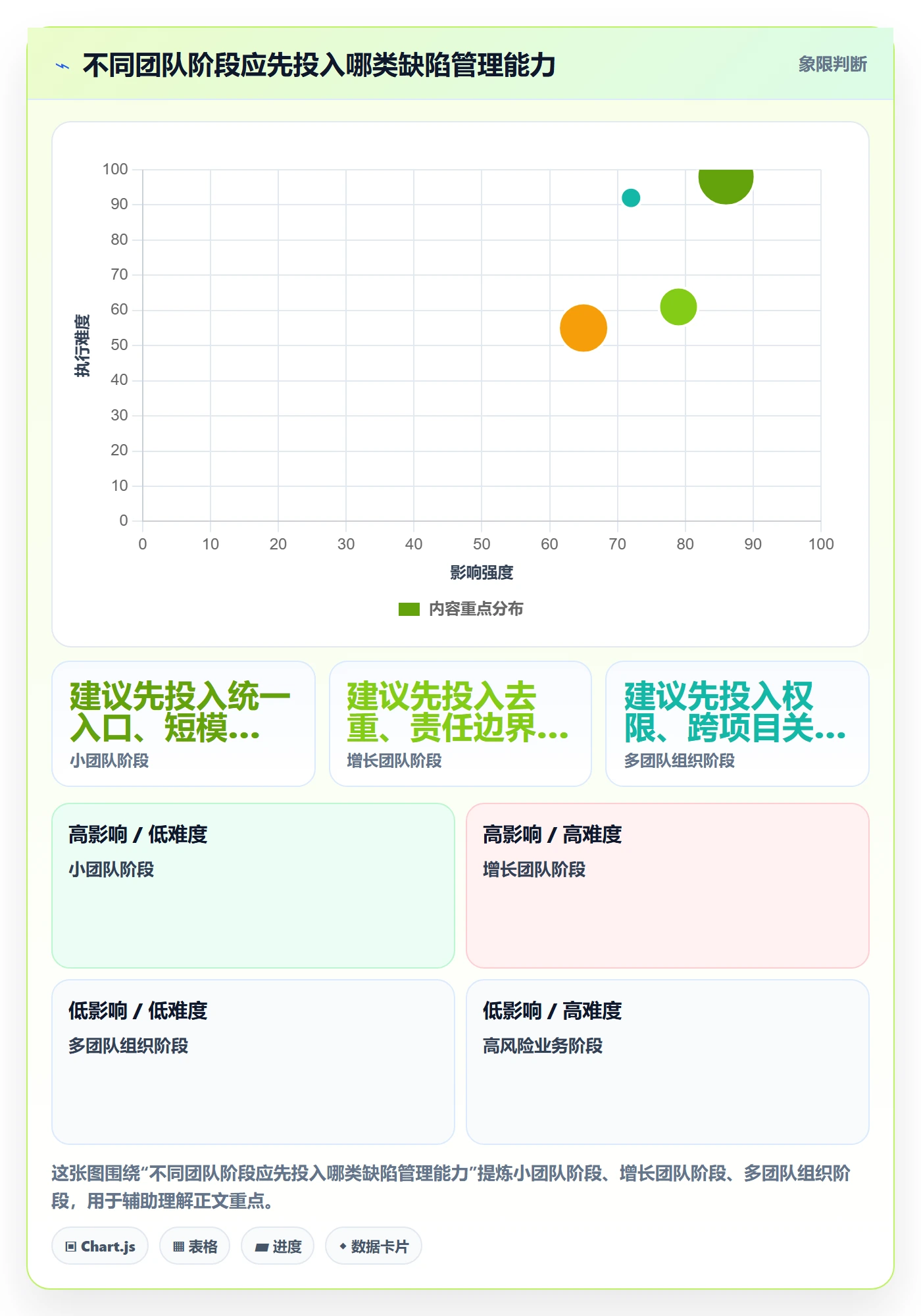 修复怎么做?产品经理效率提升:Bug / 缺陷从0到1