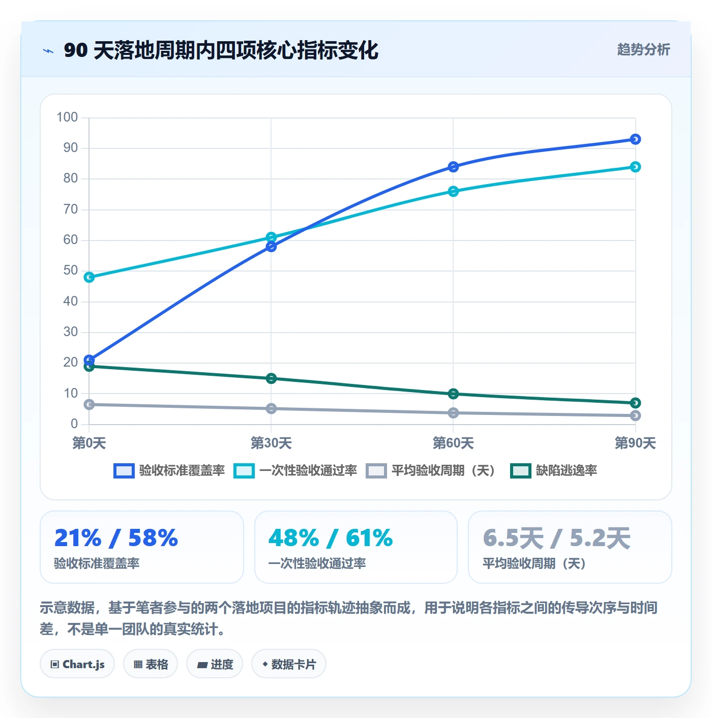 任务验收验收标准全流程:管理层落地方案与一文讲清
