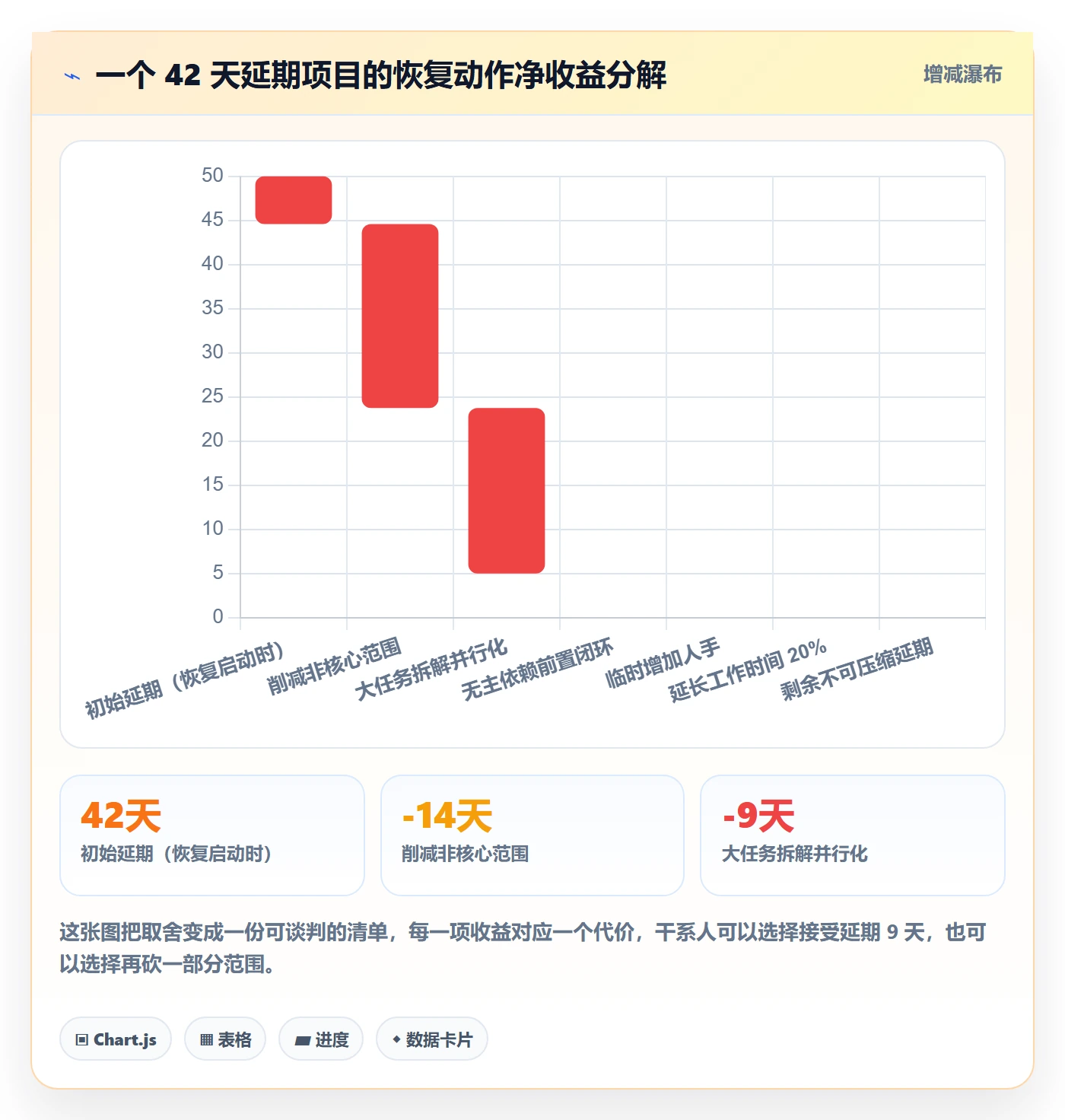 任务执行恢复全流程：项目经理入门指南与一文讲清