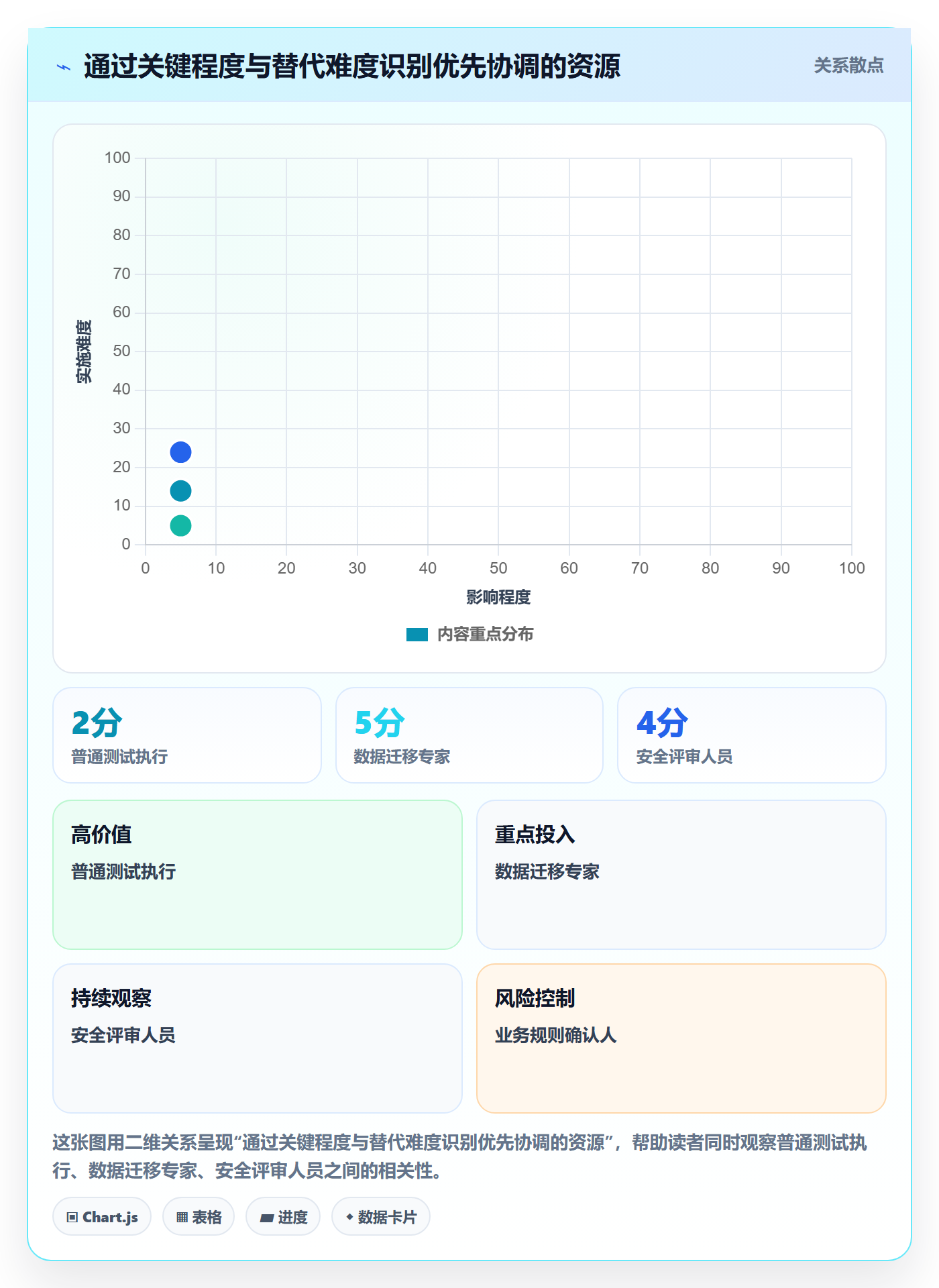人力规划实操方法：项目负责人提升人力资源计划效率的协同管理方法与模板