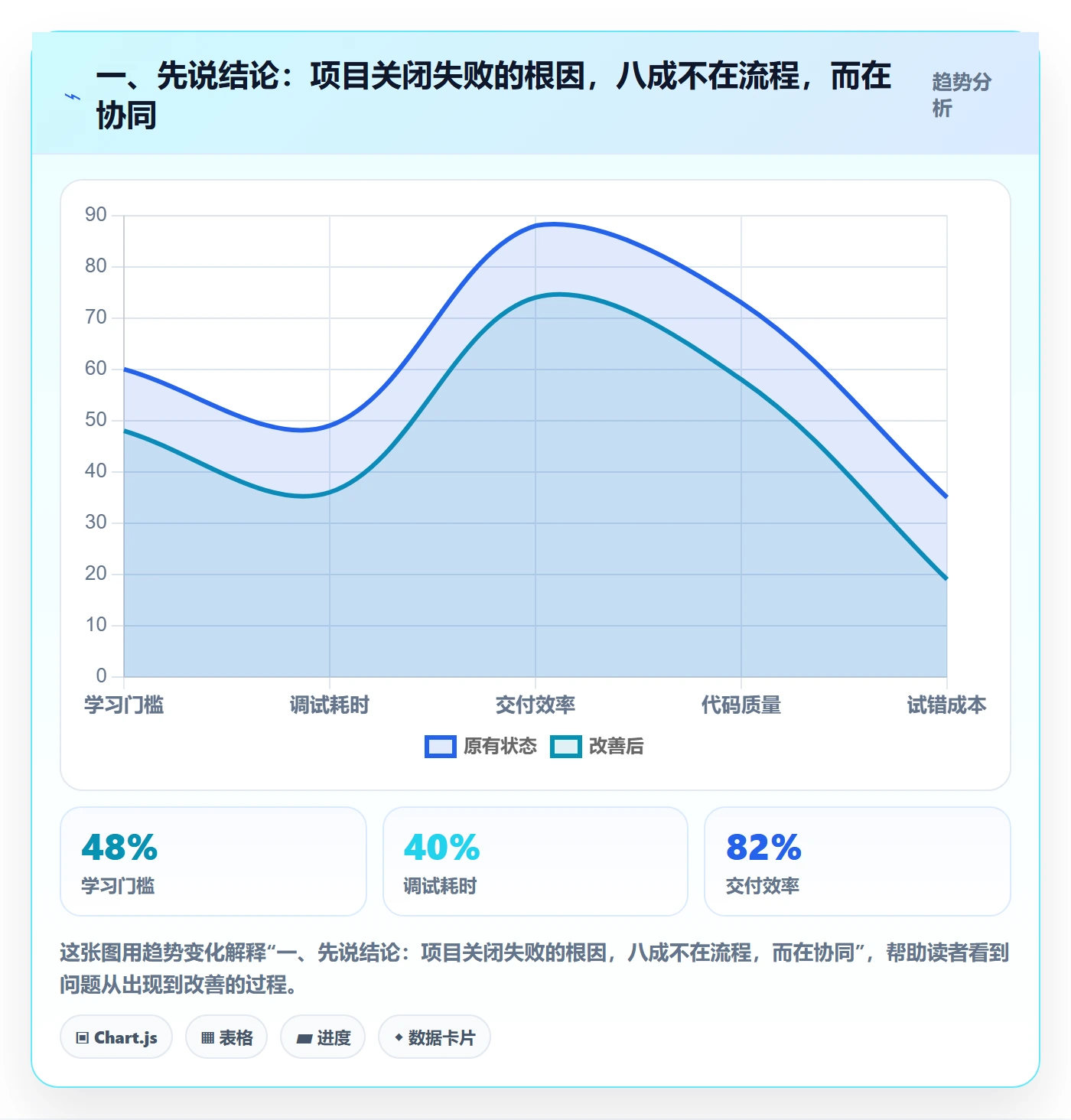 关闭最佳实践：项目成员任务执行协同管理，常见问题