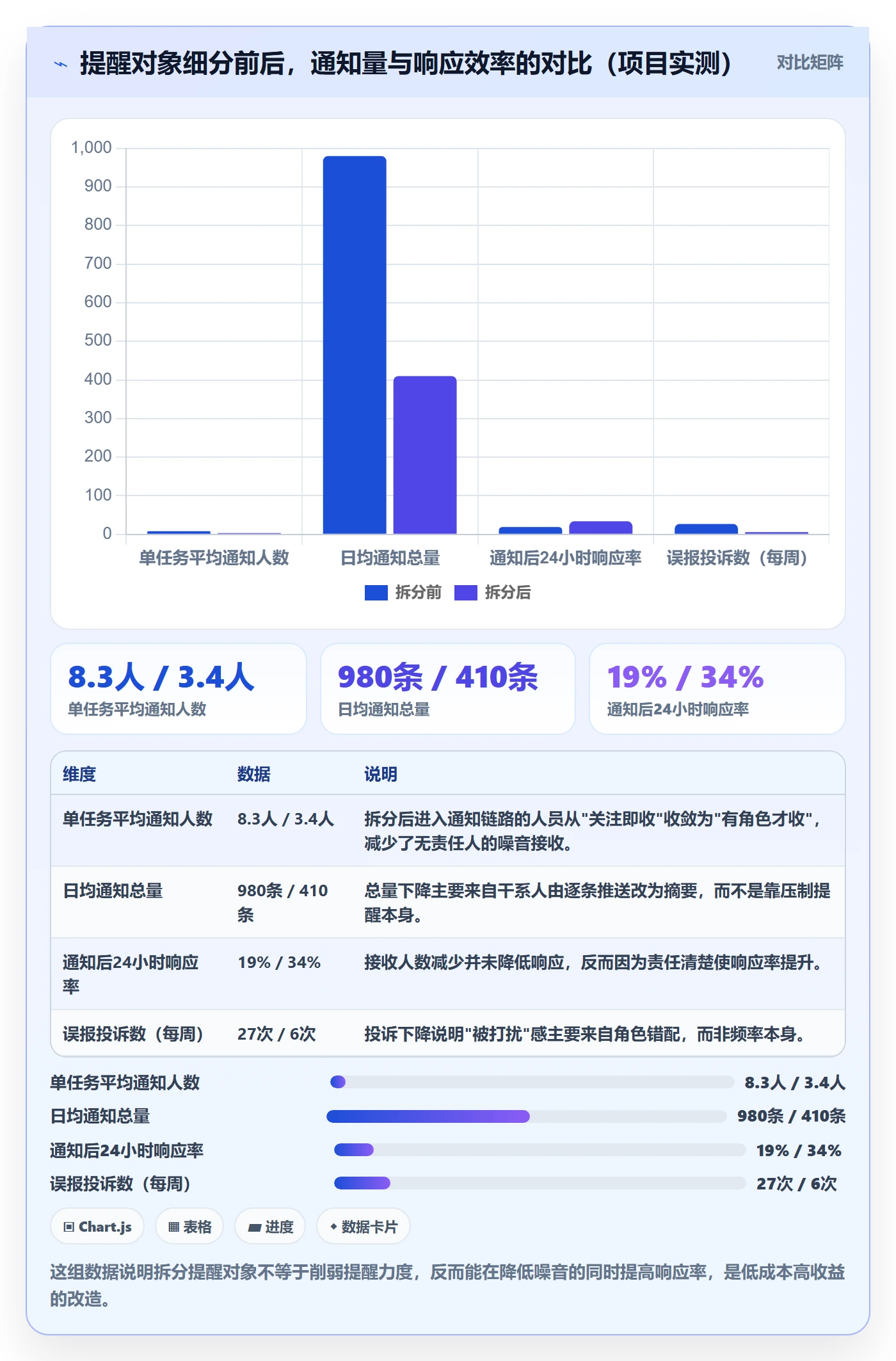 任务提醒到期提醒教程:产品经理制度设计,避坑指南