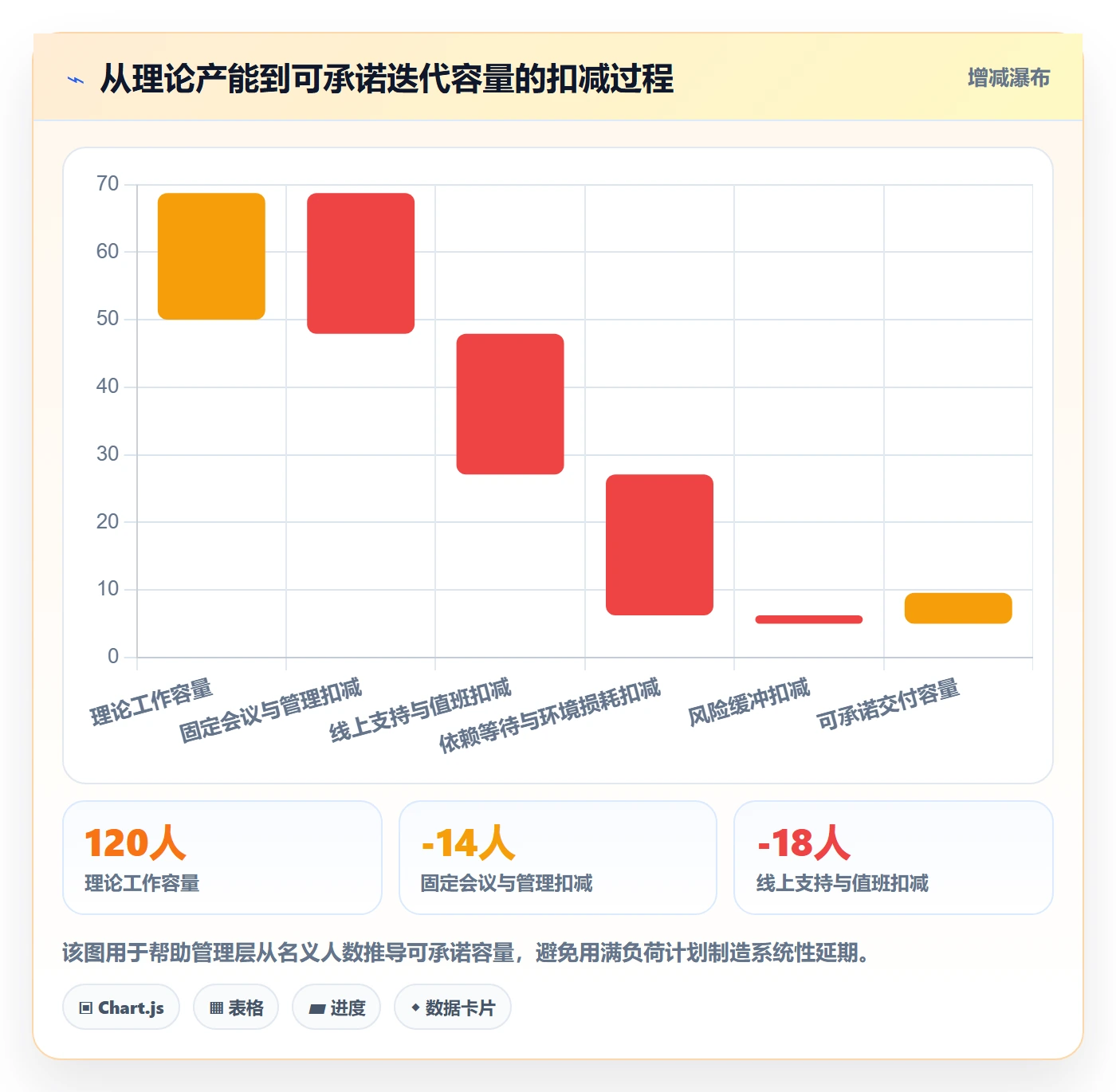 迭代目标落地方案:管理层开展迭代管理的入门指南案例解析