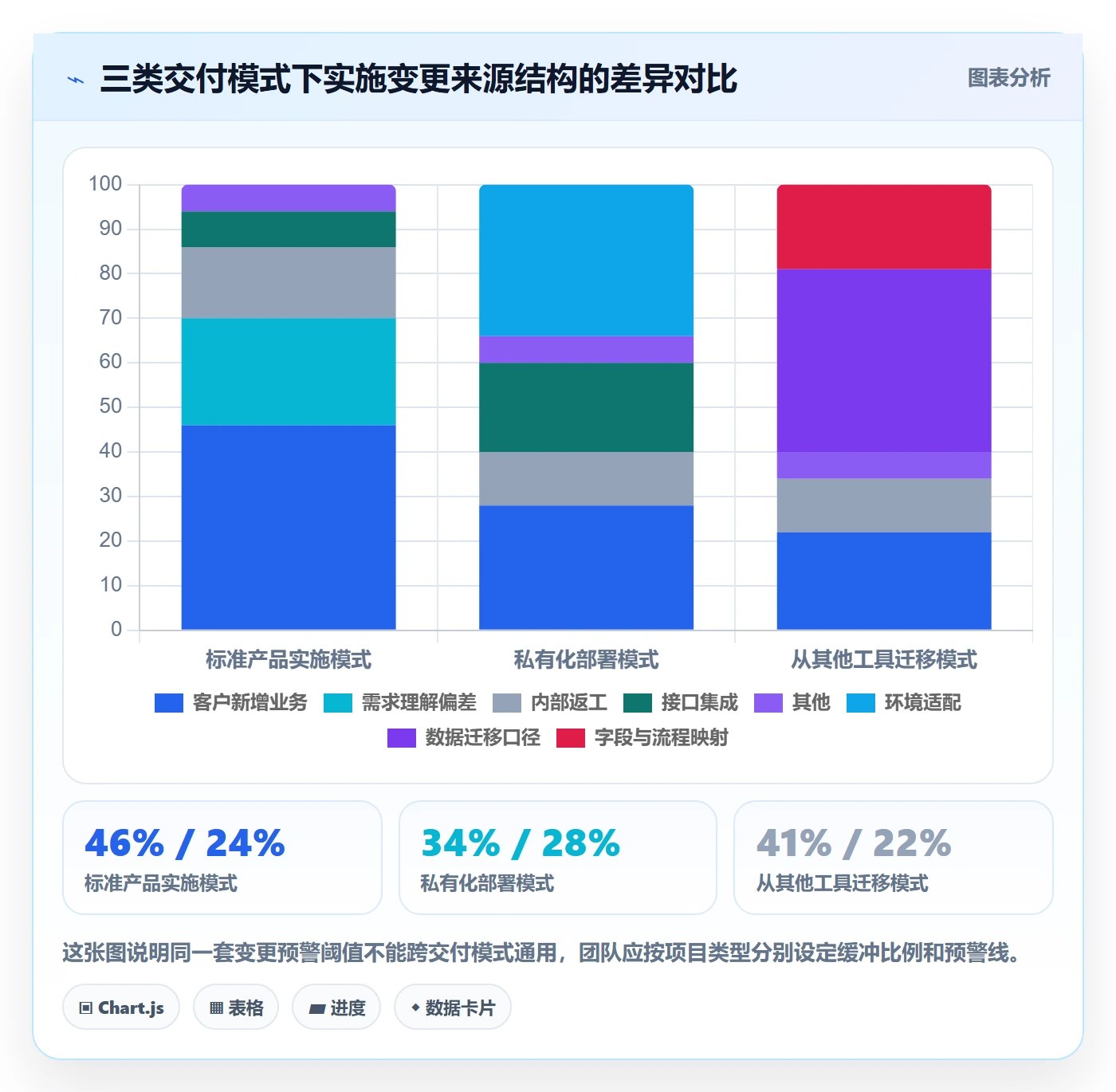 Scope流程与规范:实施团队项目范围入门指南关键指标