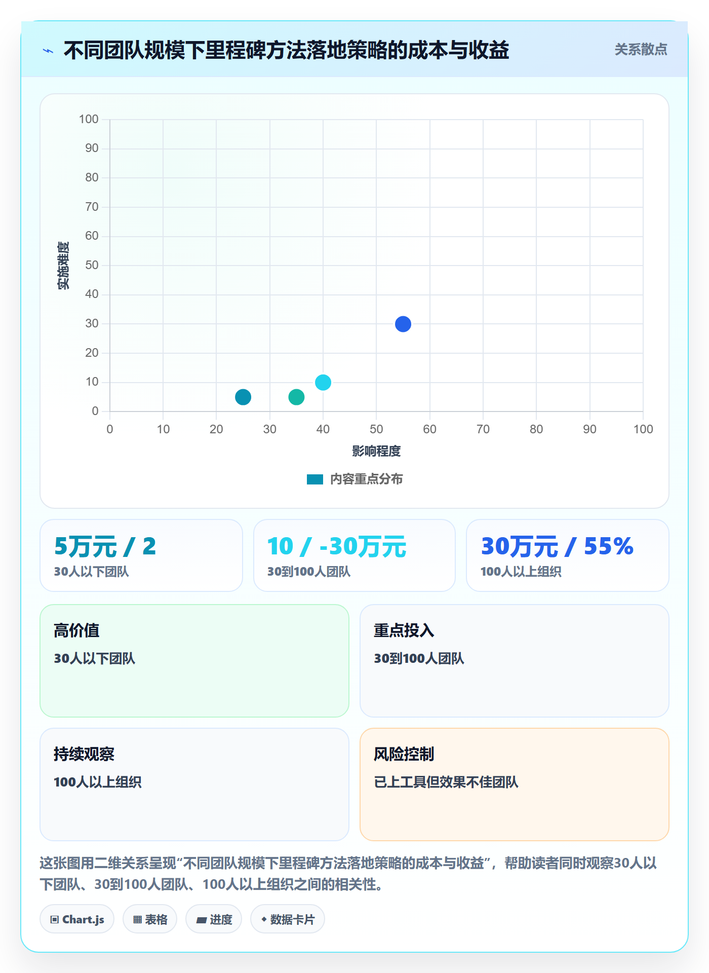 里程碑计划实操方法:实施团队提升里程碑效率的最佳实践方法与模板