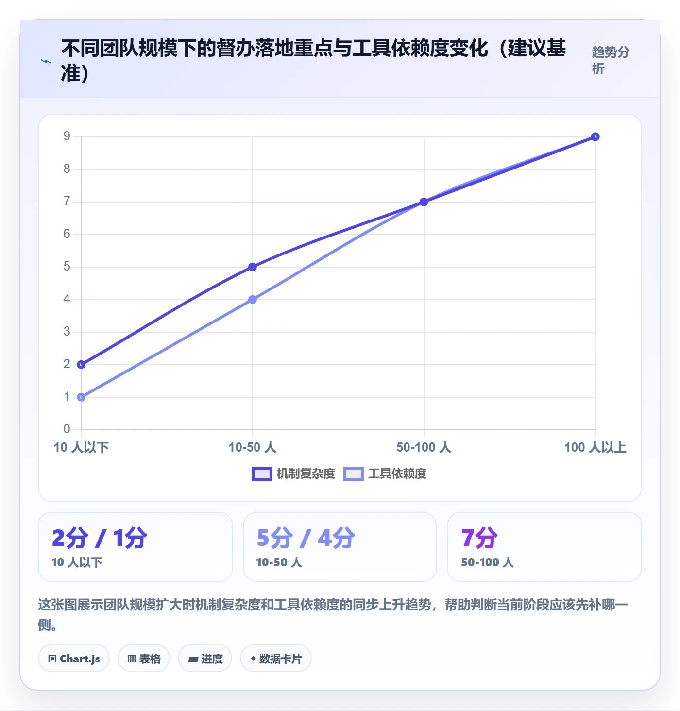 任务提醒如何做好督办?研发团队入门指南与操作步骤