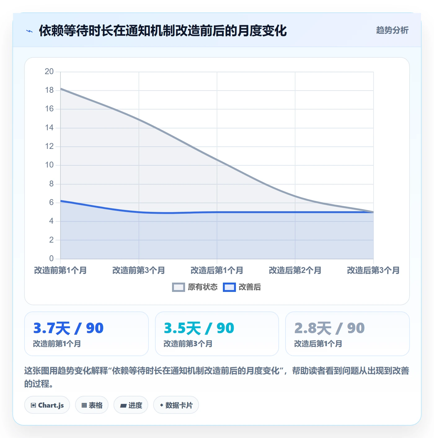 SF流程与规范:企业管理者任务依赖制度设计关键指标