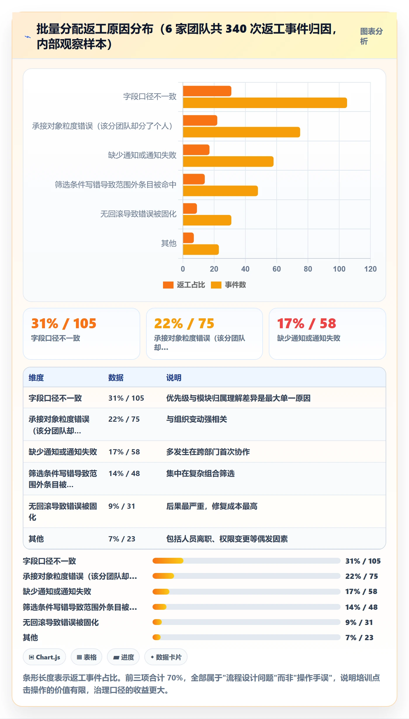 任务分派批量分配教程：跨部门团队最佳实践，避坑指南