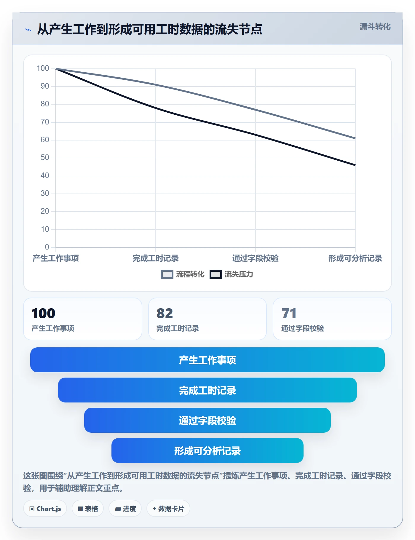 周报工时怎么做?PMO效率提升:工时表从0到1
