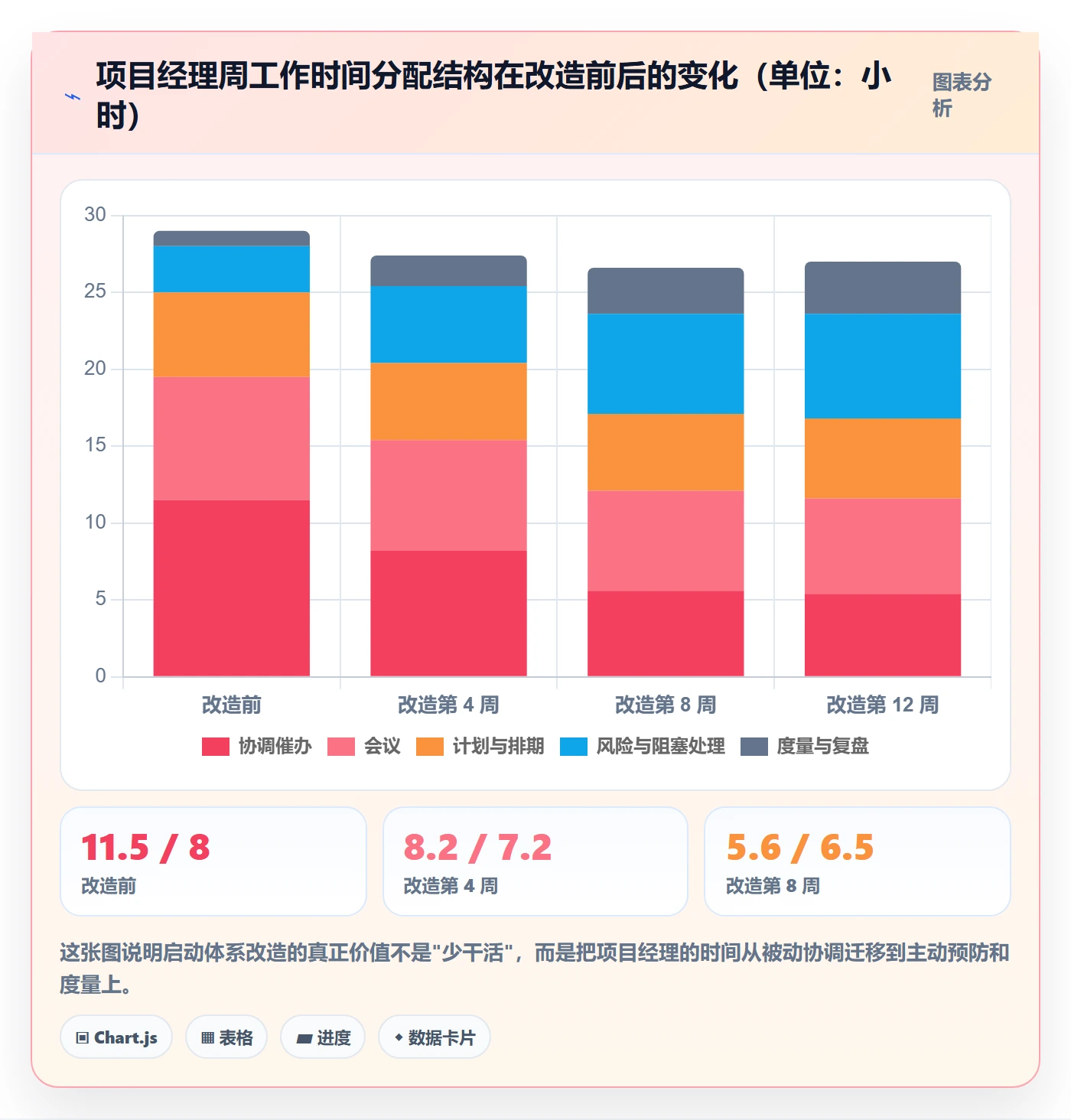 开始怎么做？项目经理实操方法：任务执行从0到1
